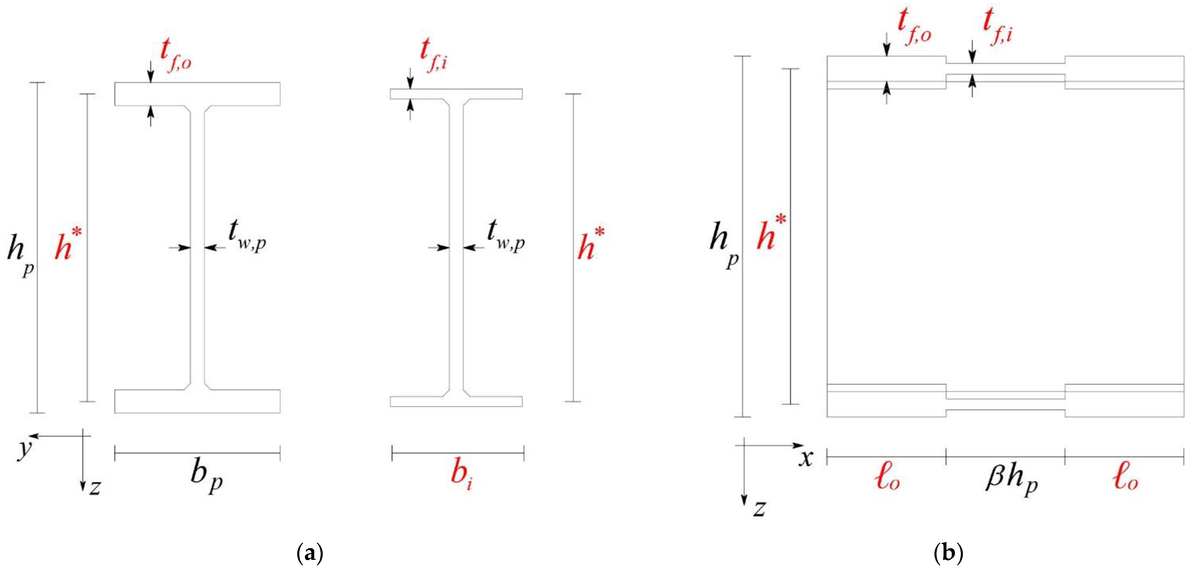 Applsci 12 00202 g009 550