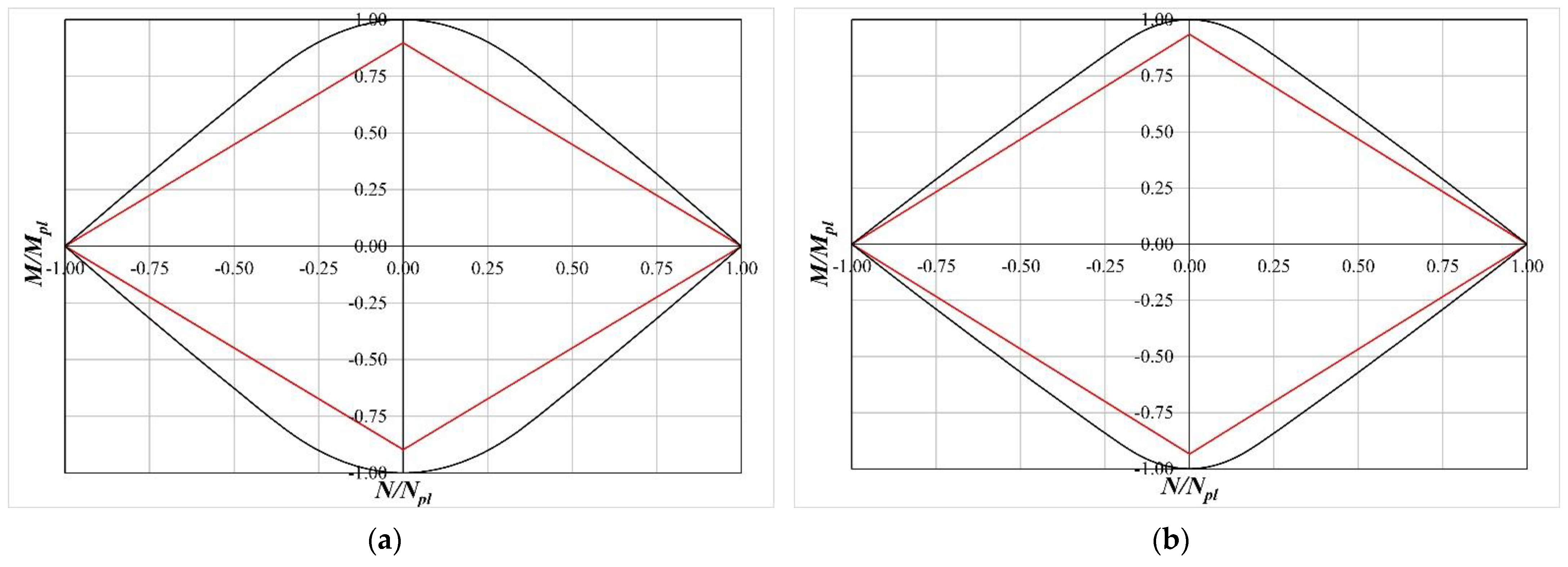 Applsci 12 00202 g010 550