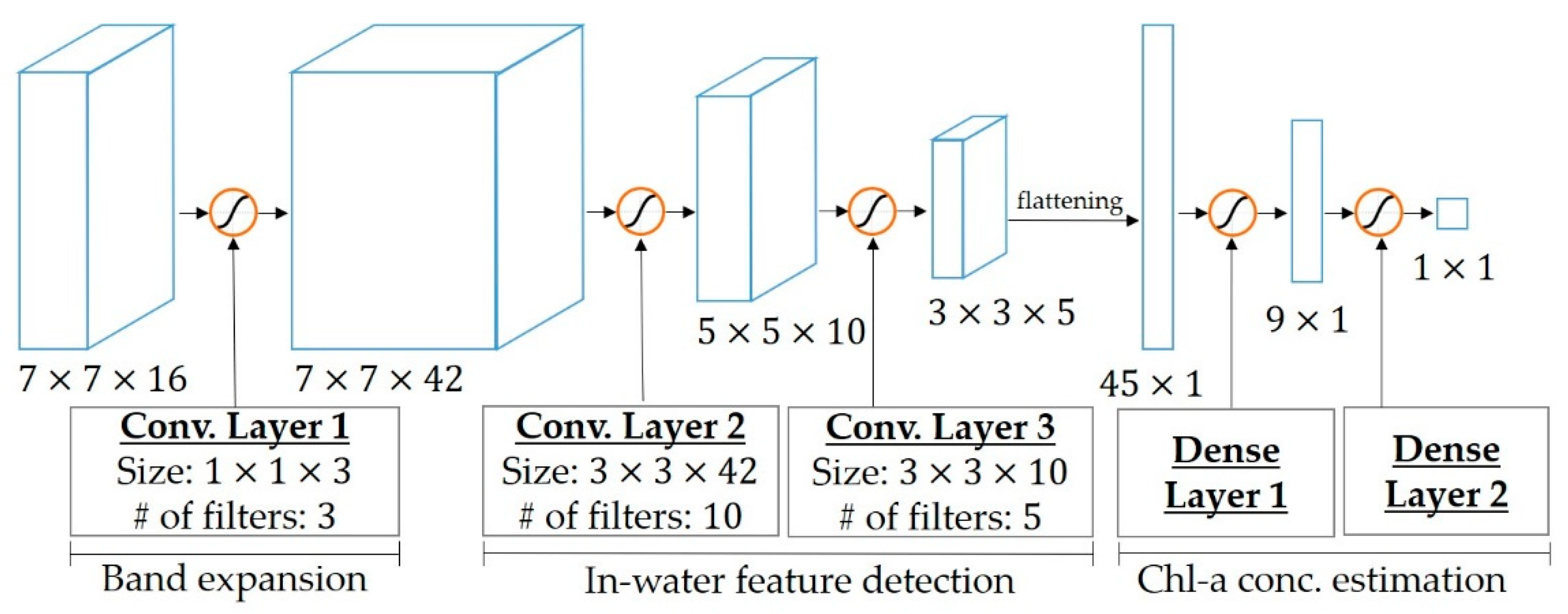 Applsci 12 00203 g003 550