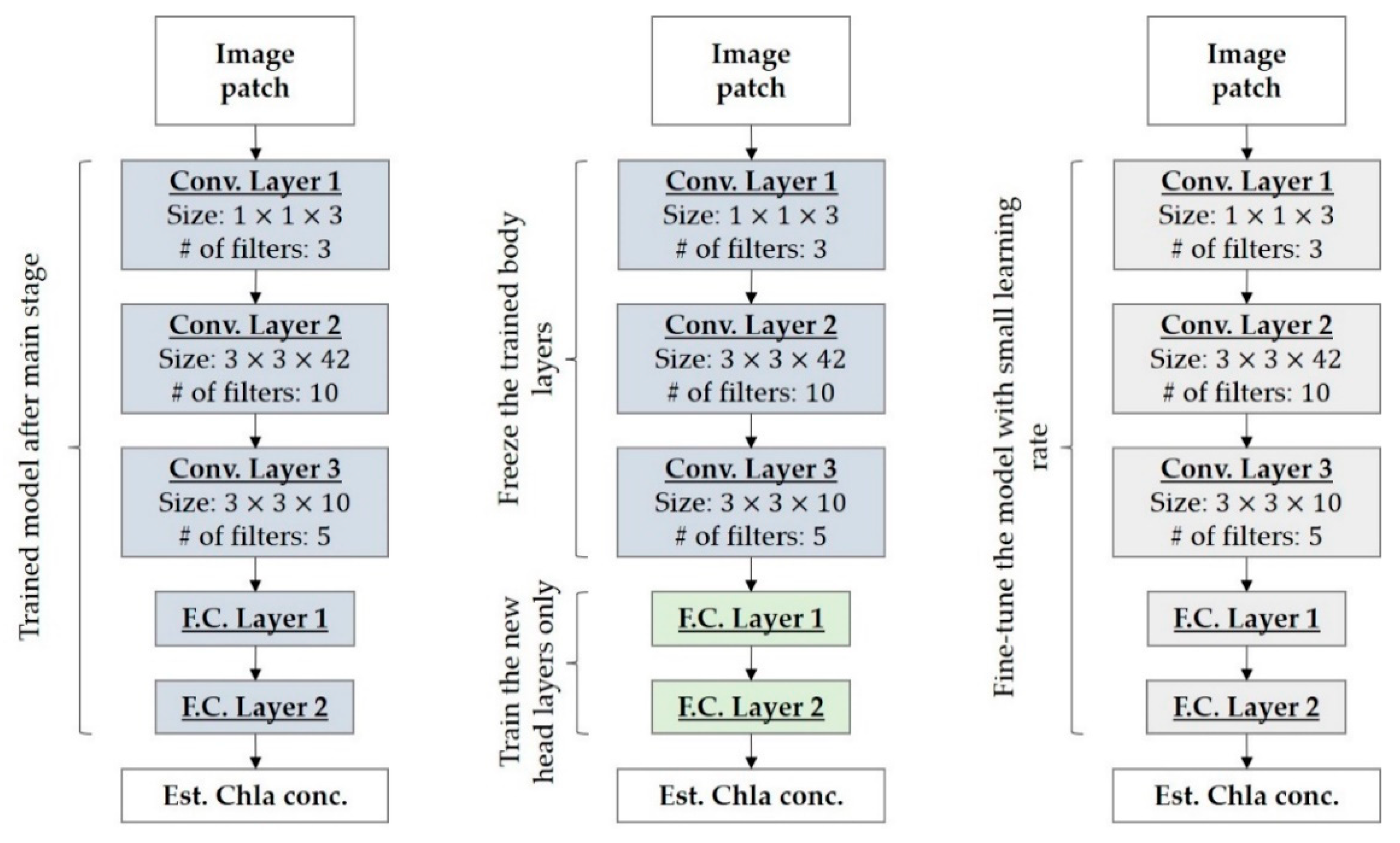Applsci 12 00203 g005 550