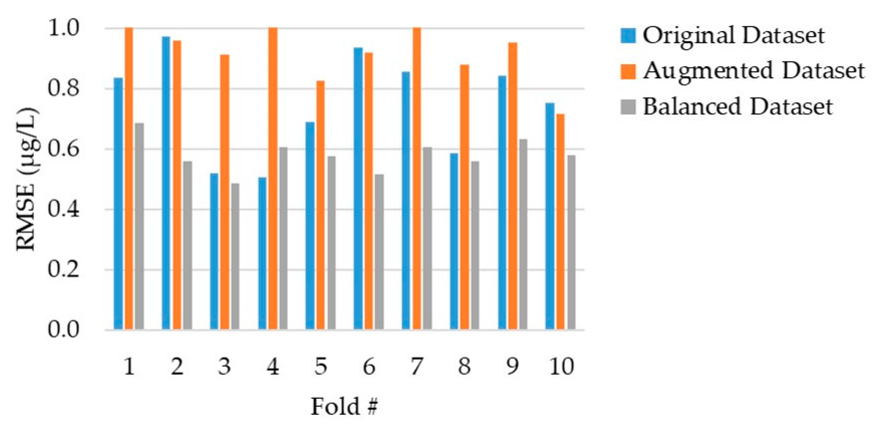 Applsci 12 00203 g008 550