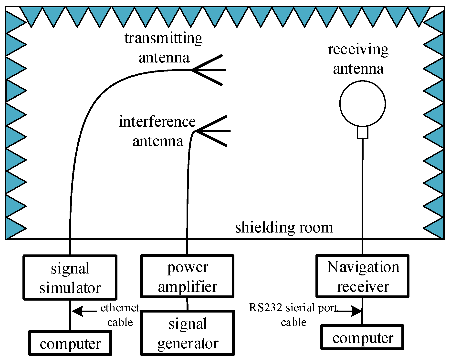 Applied Sciences Free FullText Sensitivity Criterion and Law on a