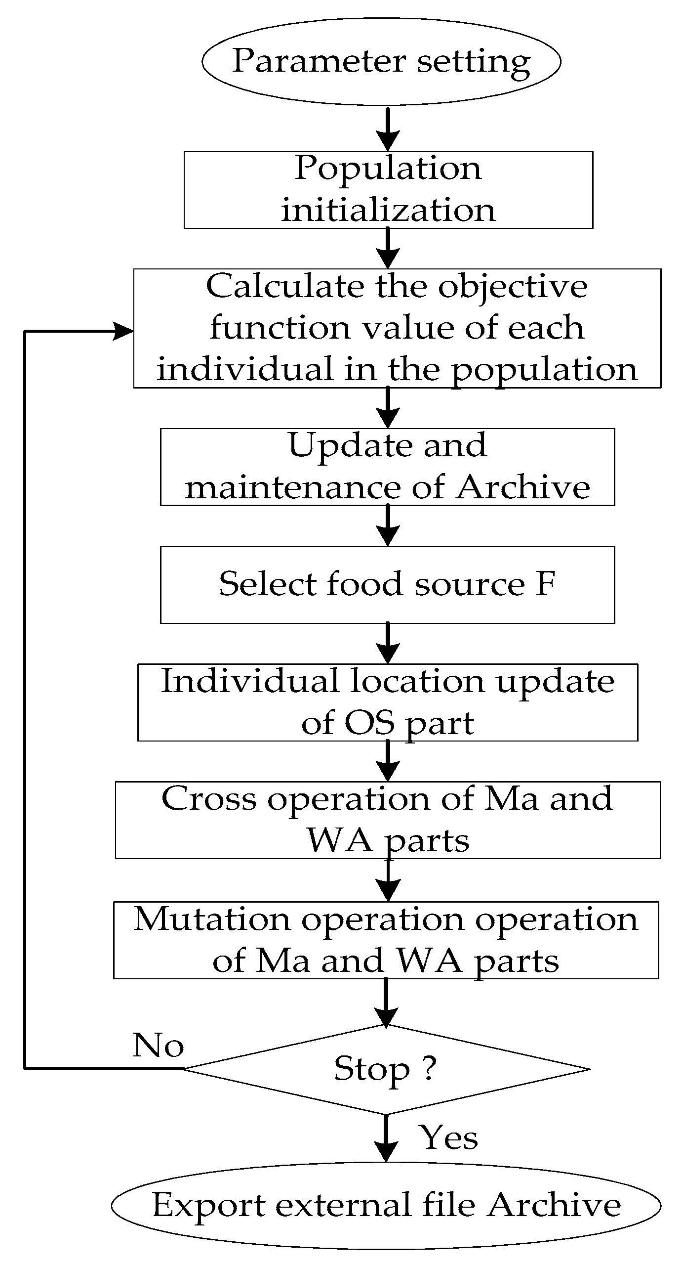 Applsci 12 00205 g001 550
