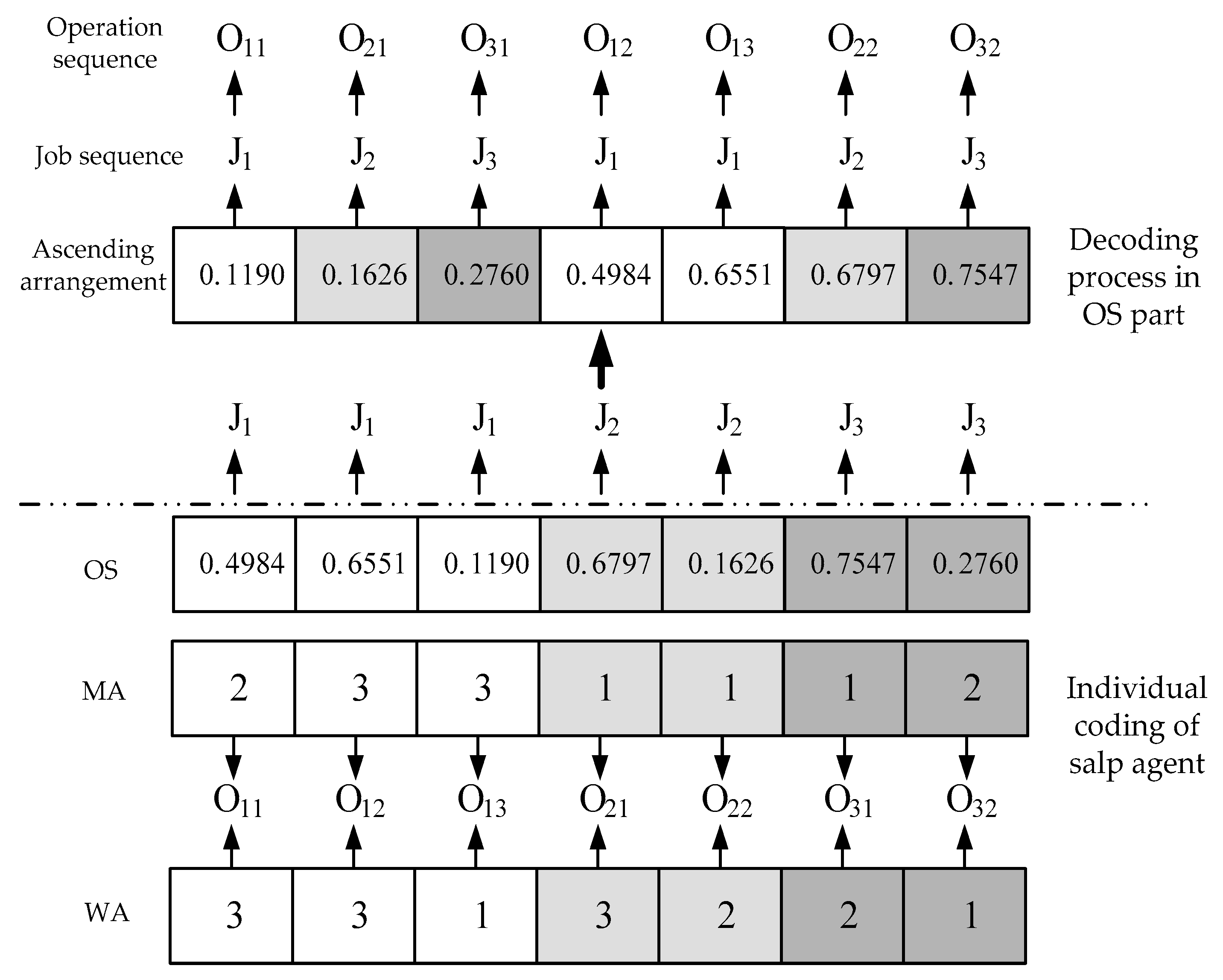Applsci 12 00205 g002 550