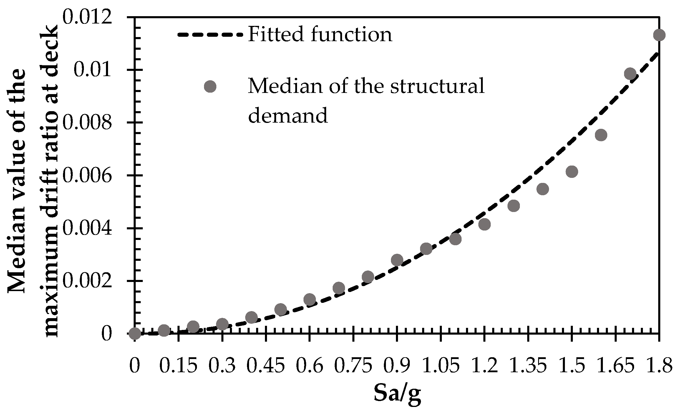 Applsci 12 00206 g006 550