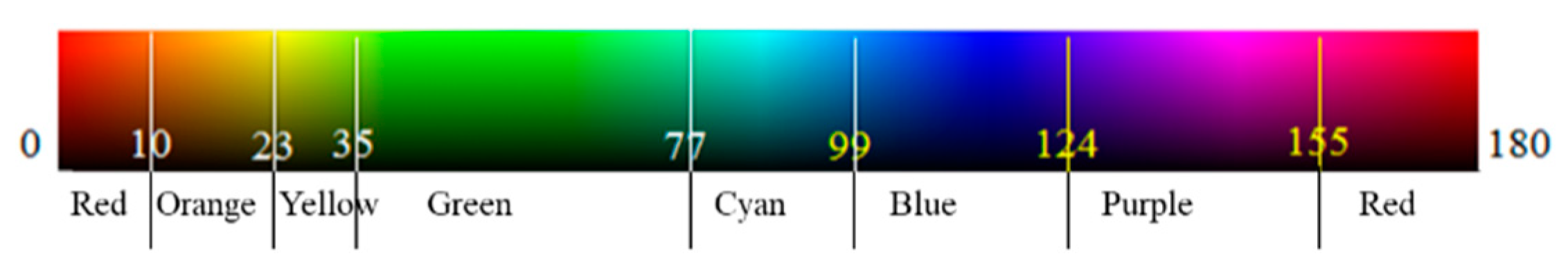 Applsci 12 00209 g002 550