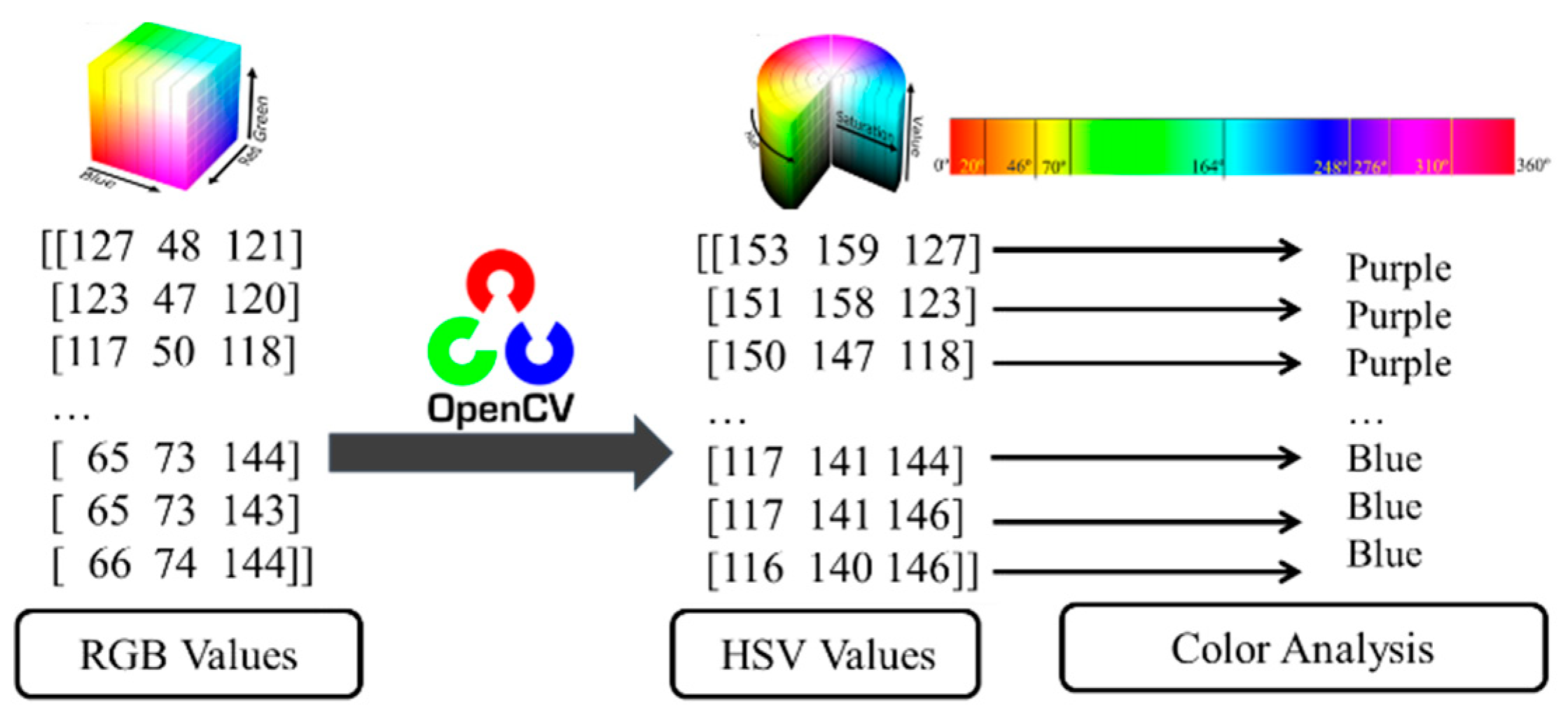 Applsci 12 00209 g003 550