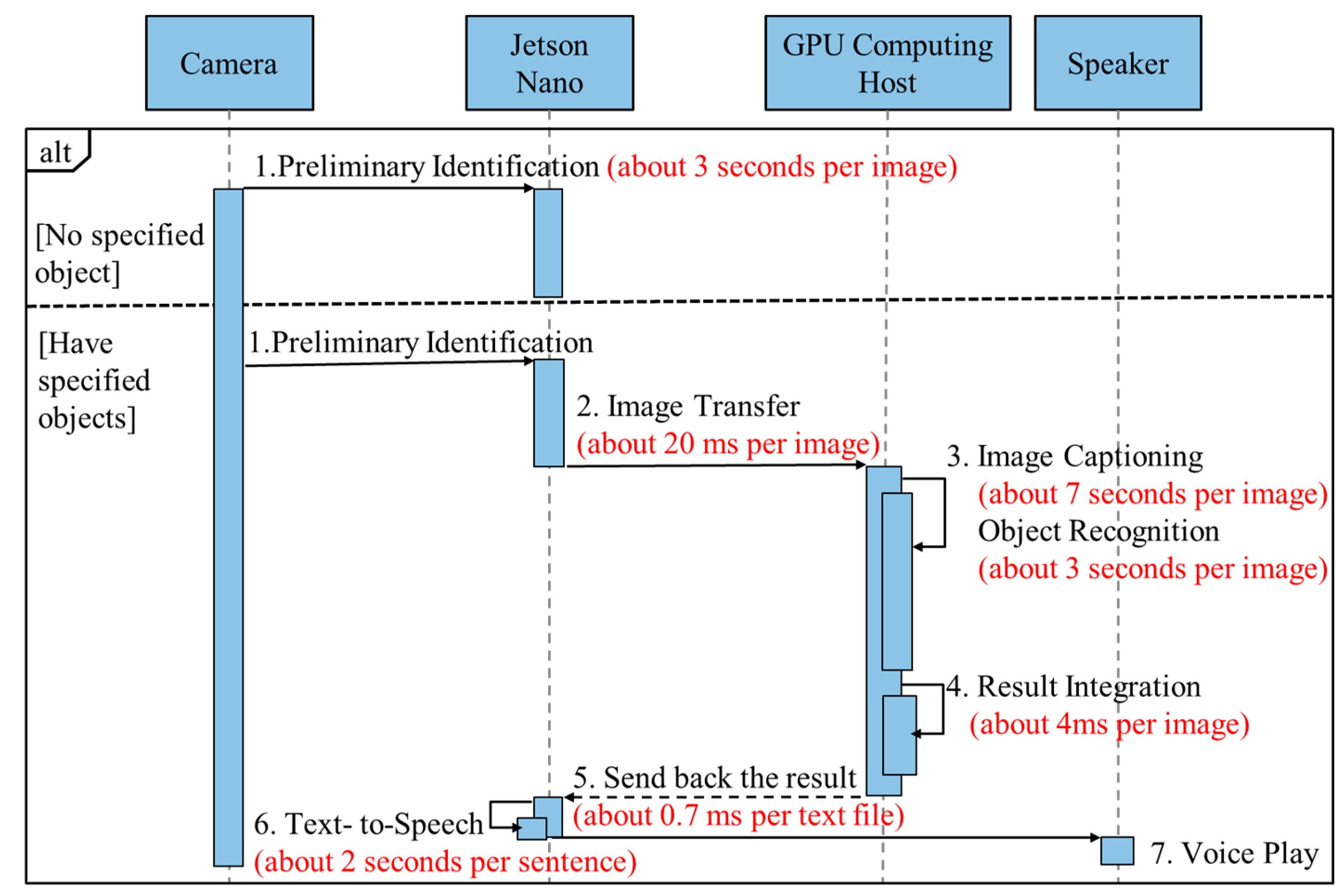 Applsci 12 00209 g006 550