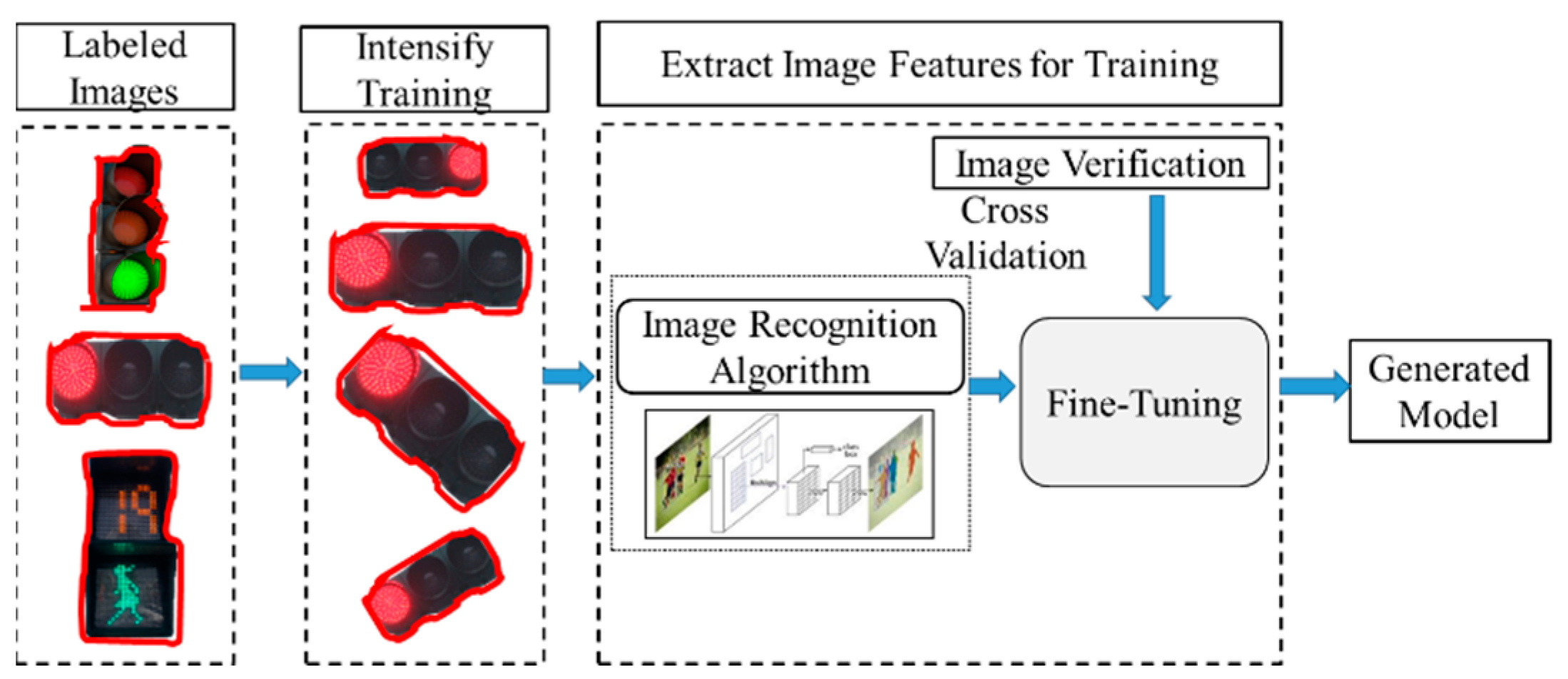 Applsci 12 00209 g007 550