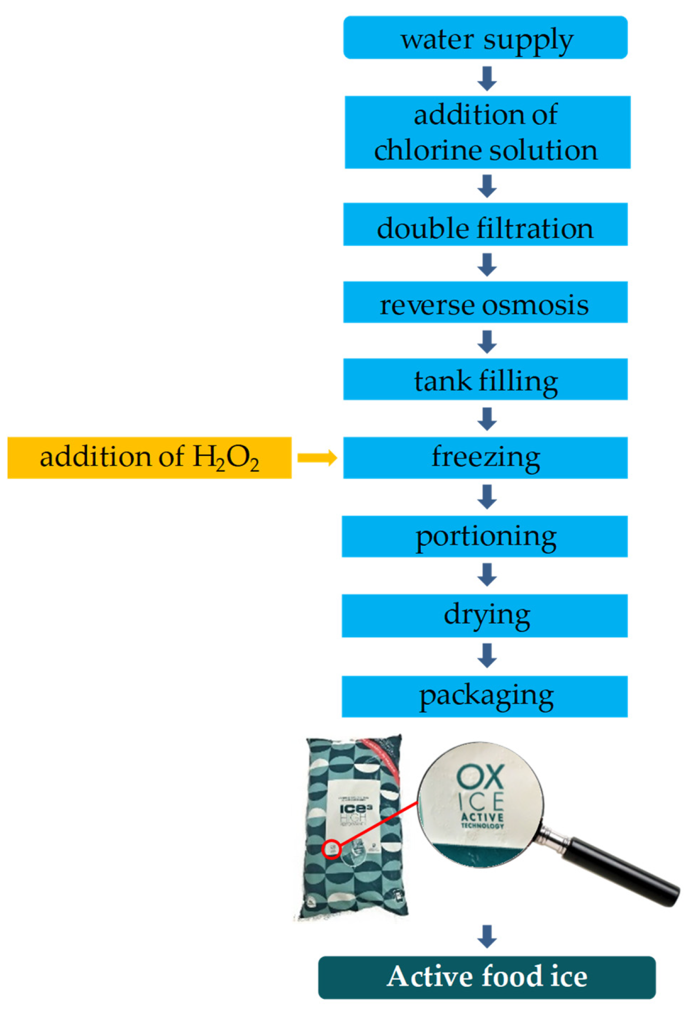 Applsci 12 00210 g001 550