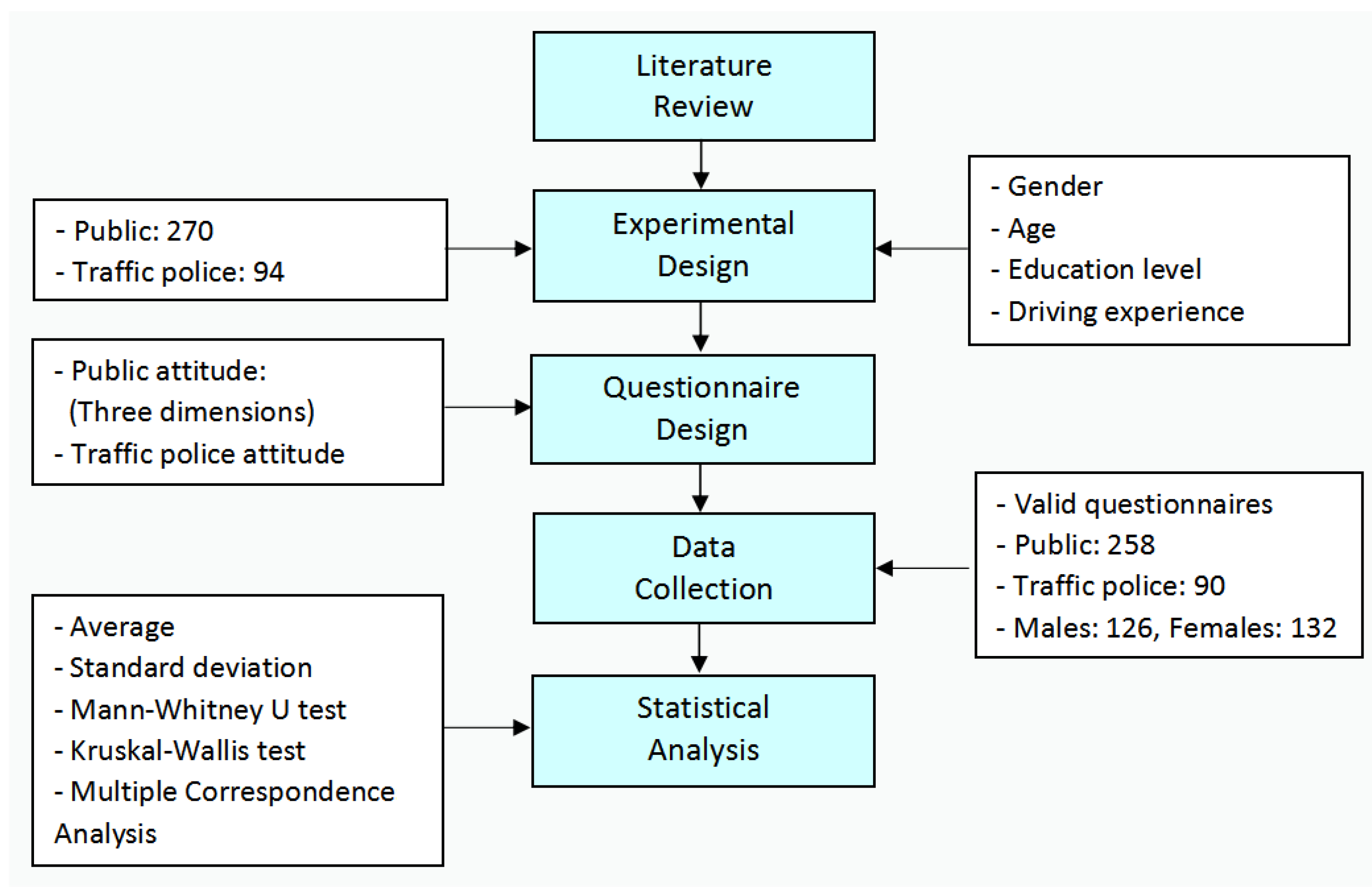 Applsci 12 00211 g001 550