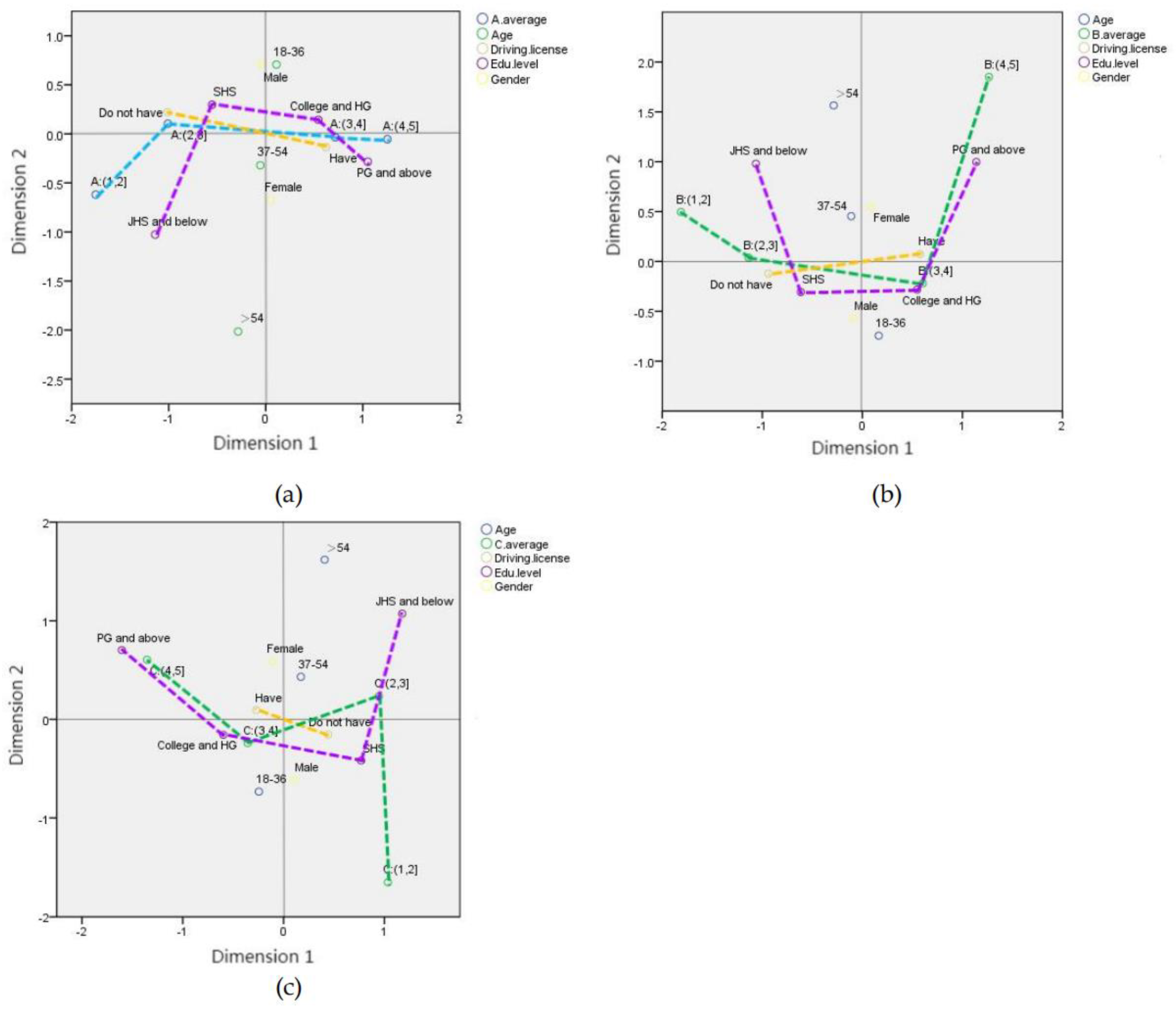 Applsci 12 00211 g004 550
