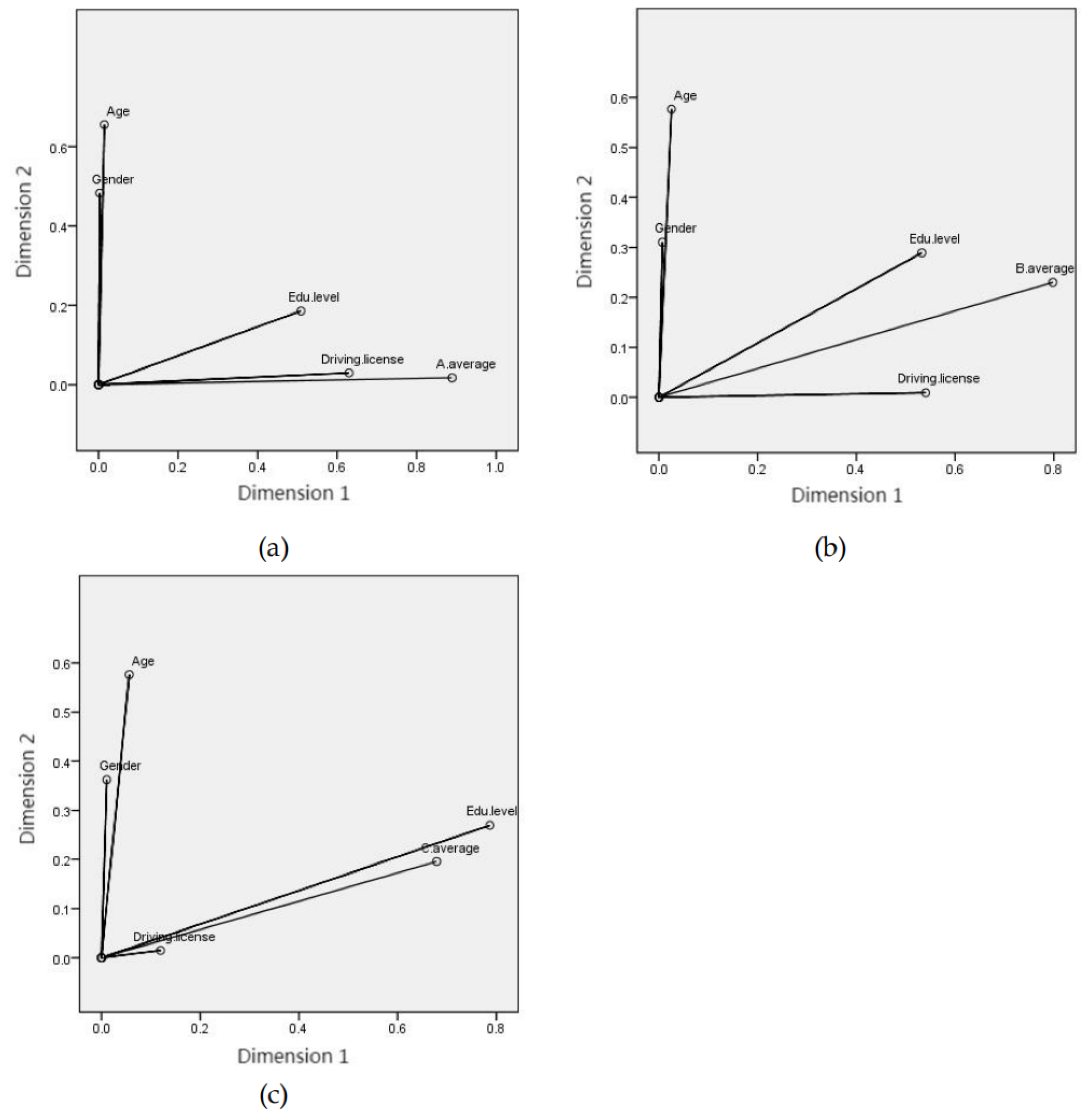 Applsci 12 00211 g005 550