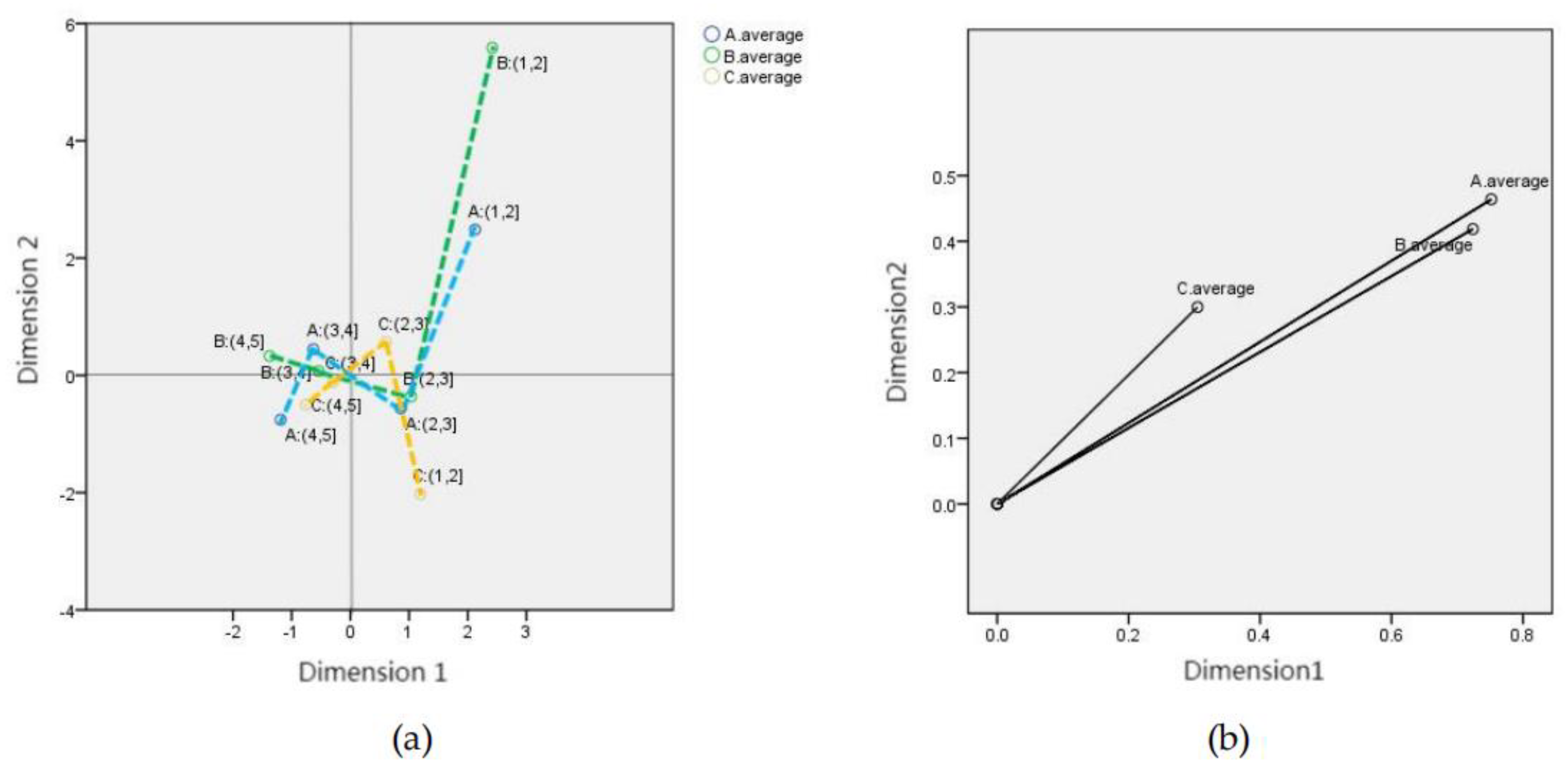 Applsci 12 00211 g006 550