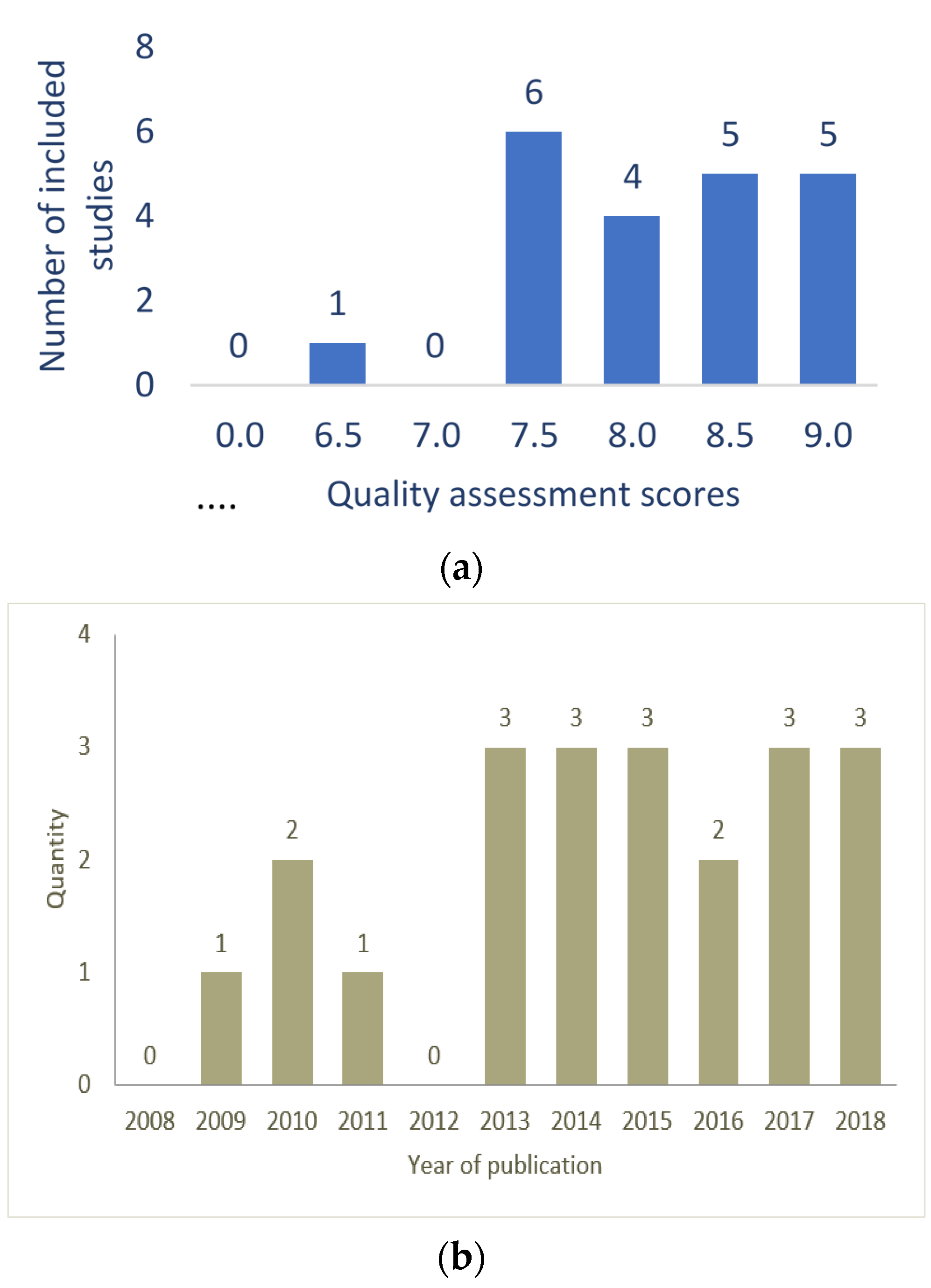 Applsci 12 00219 g002 550