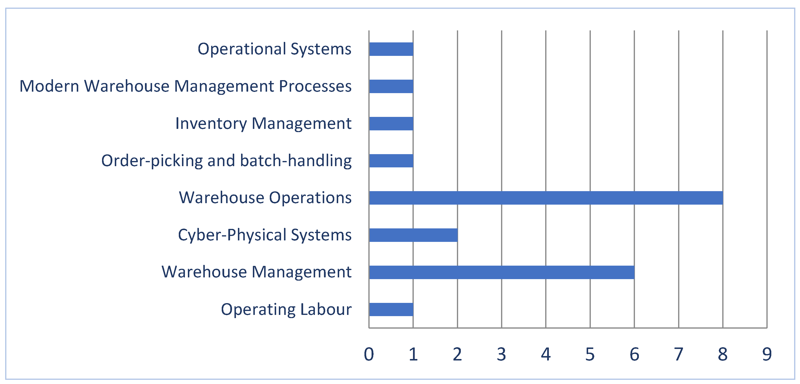 Applsci 12 00219 g003 550