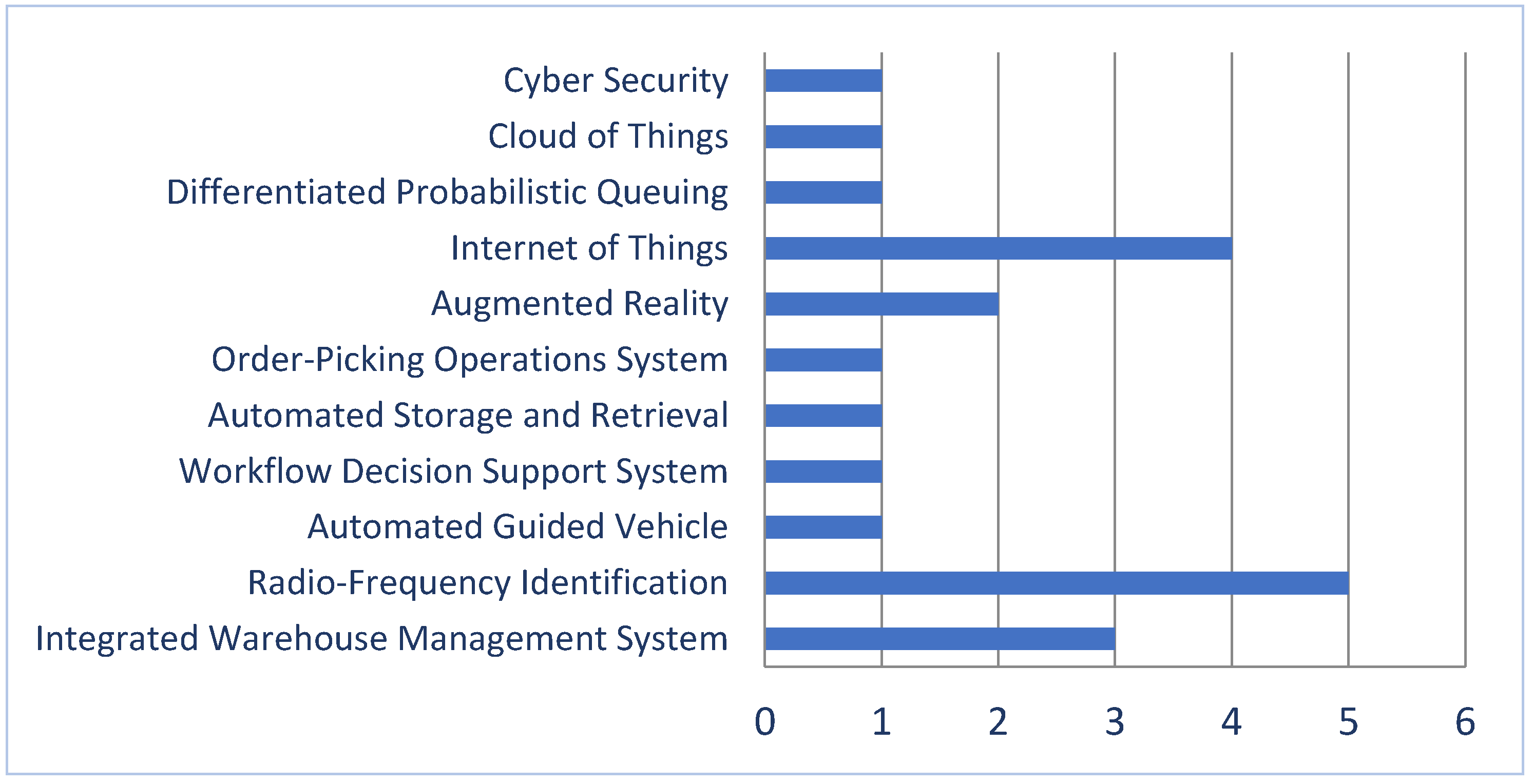 Applsci 12 00219 g005 550