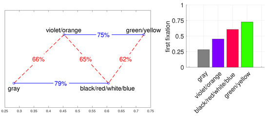 Do Background Colors Have an Impact on Preferences and Catch the ...