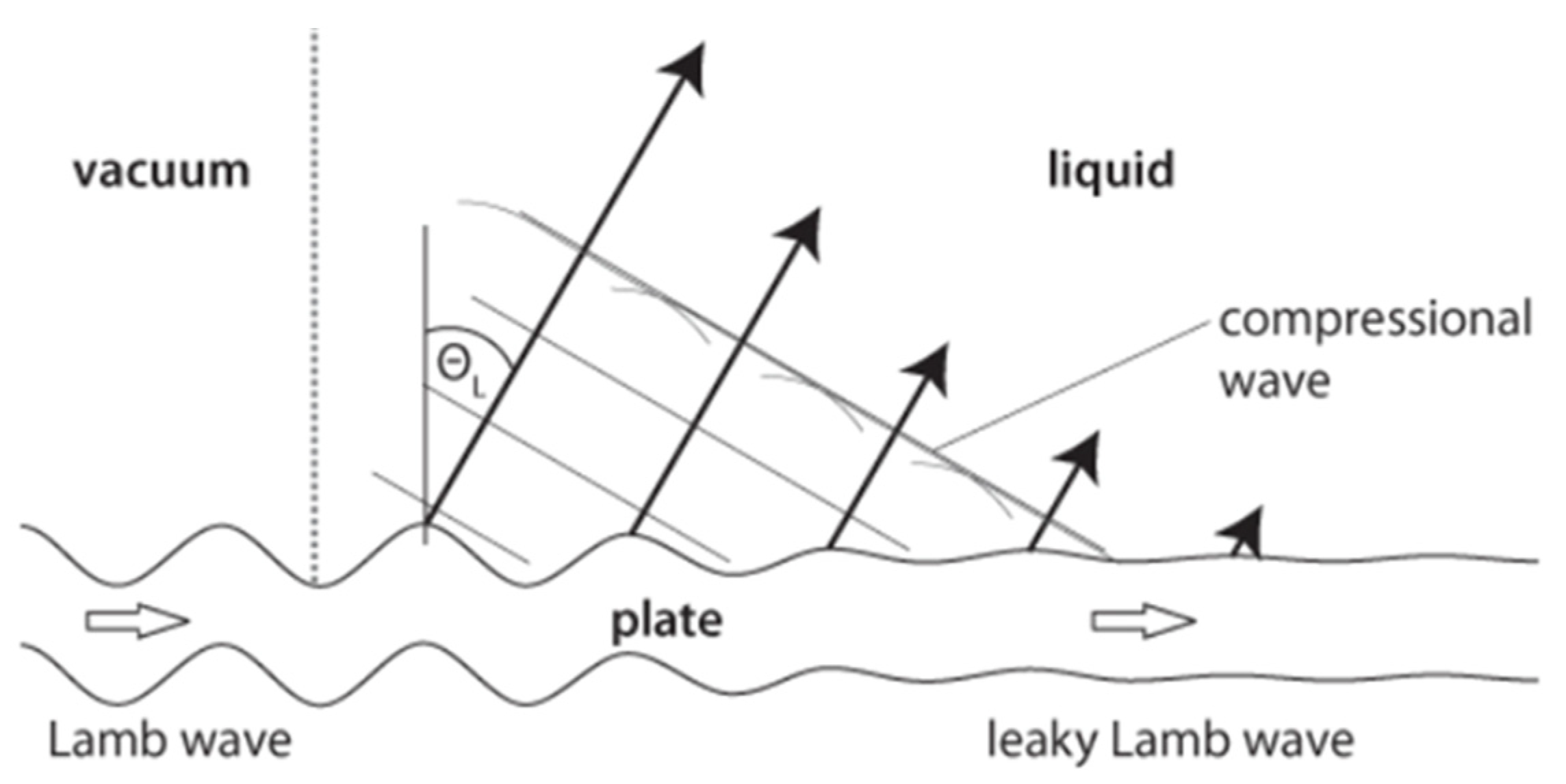 Applsci 12 00228 g001 550