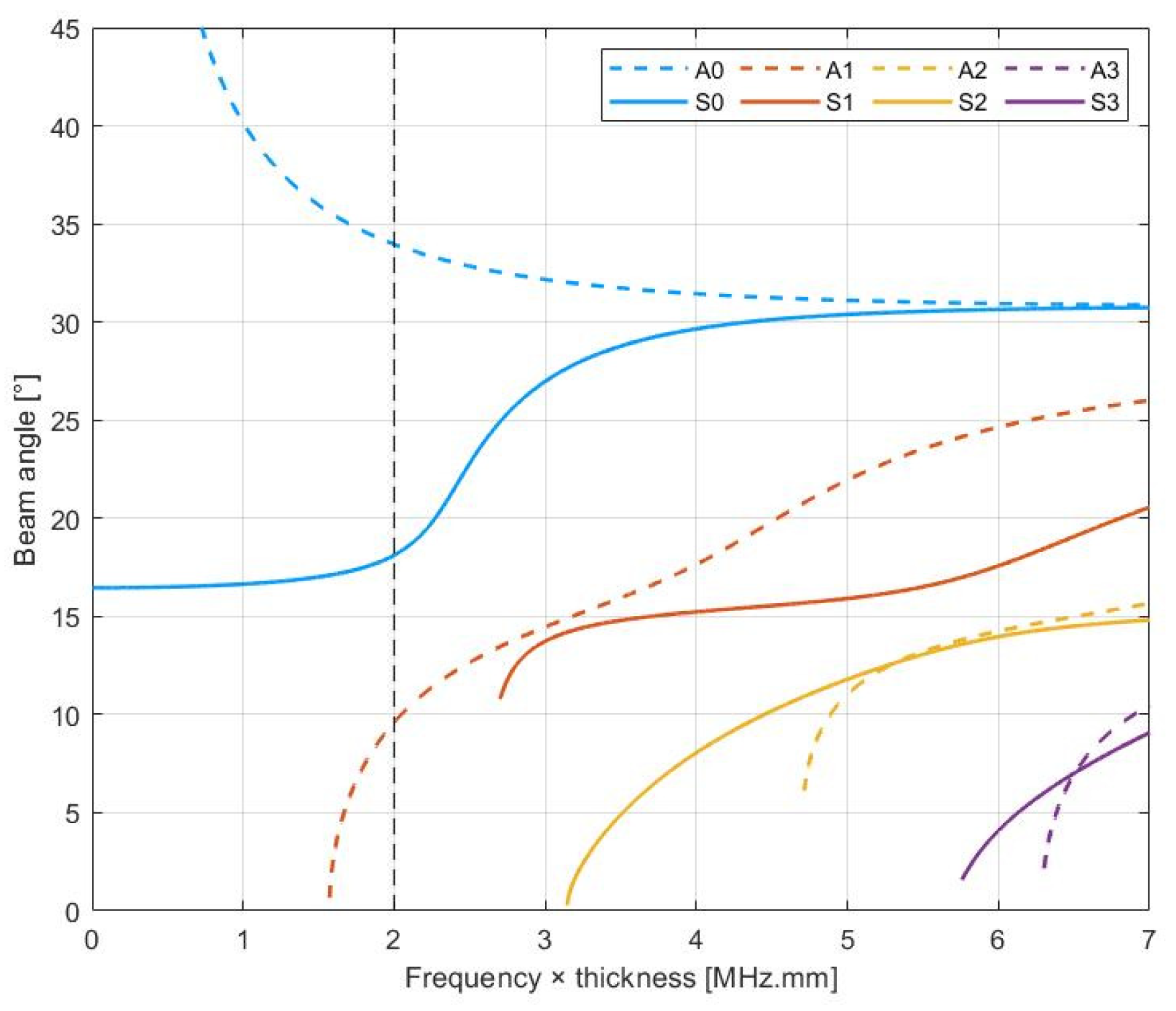 Applsci 12 00228 g004 550