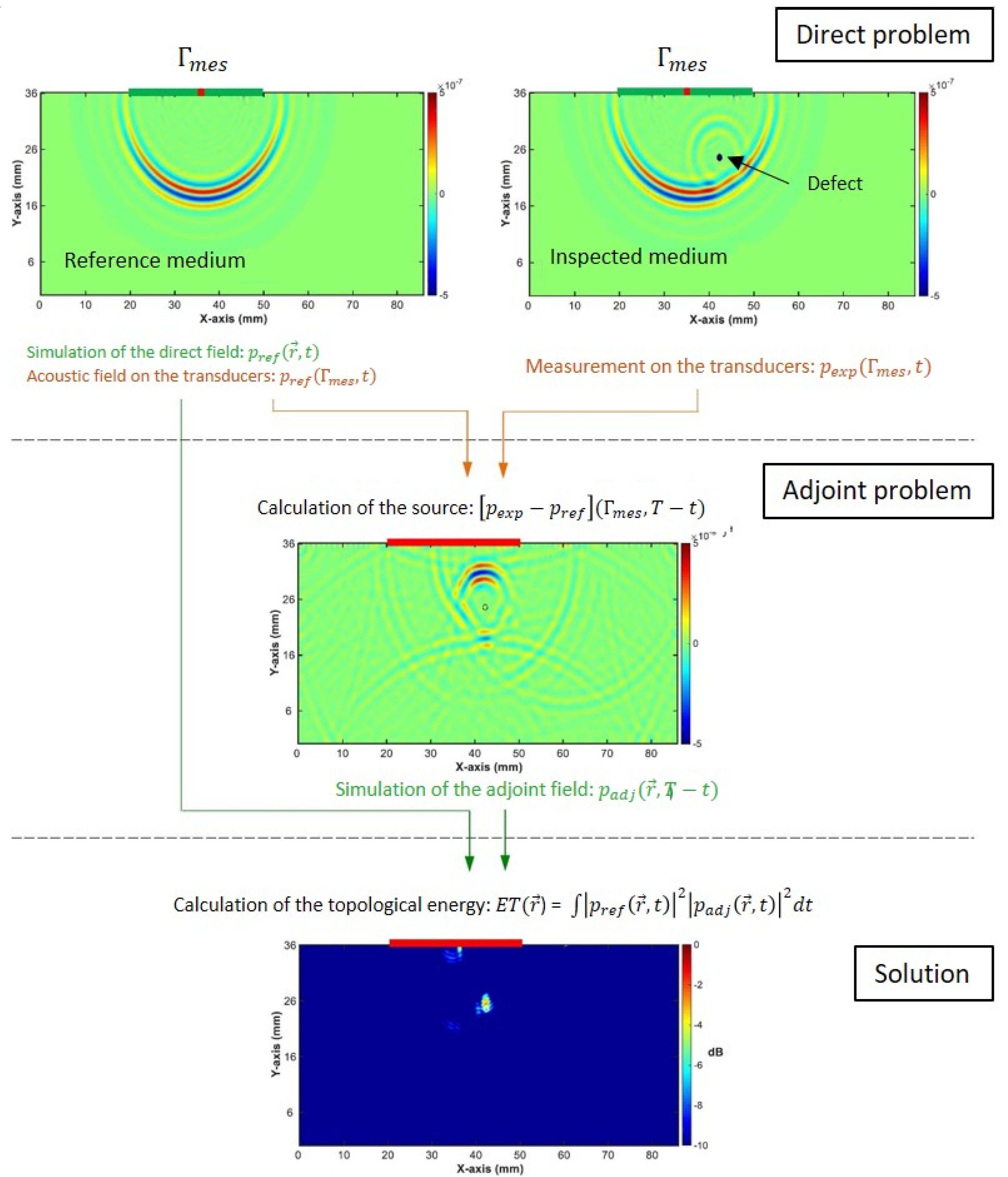 Applsci 12 00228 g005 550