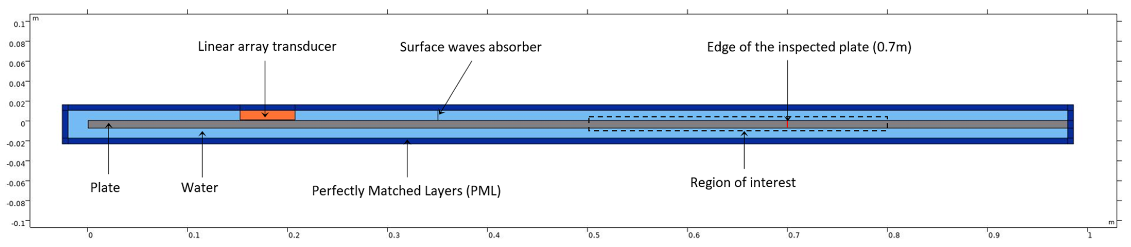 Applsci 12 00228 g007 550
