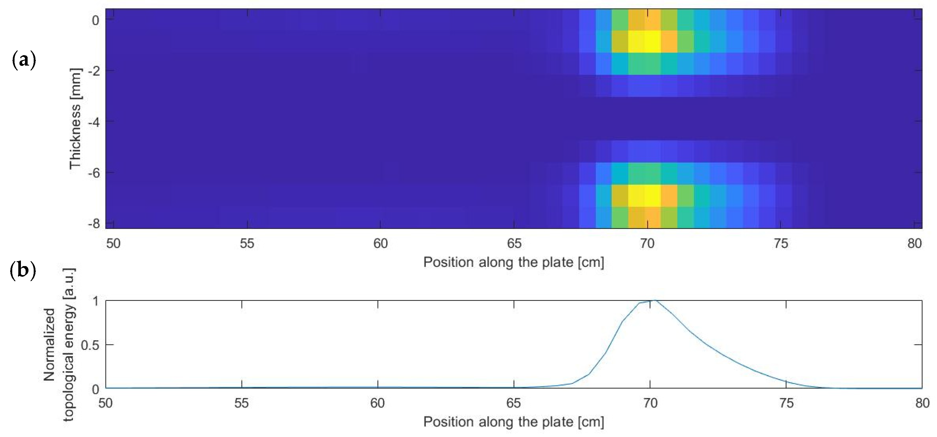 Applsci 12 00228 g009 550