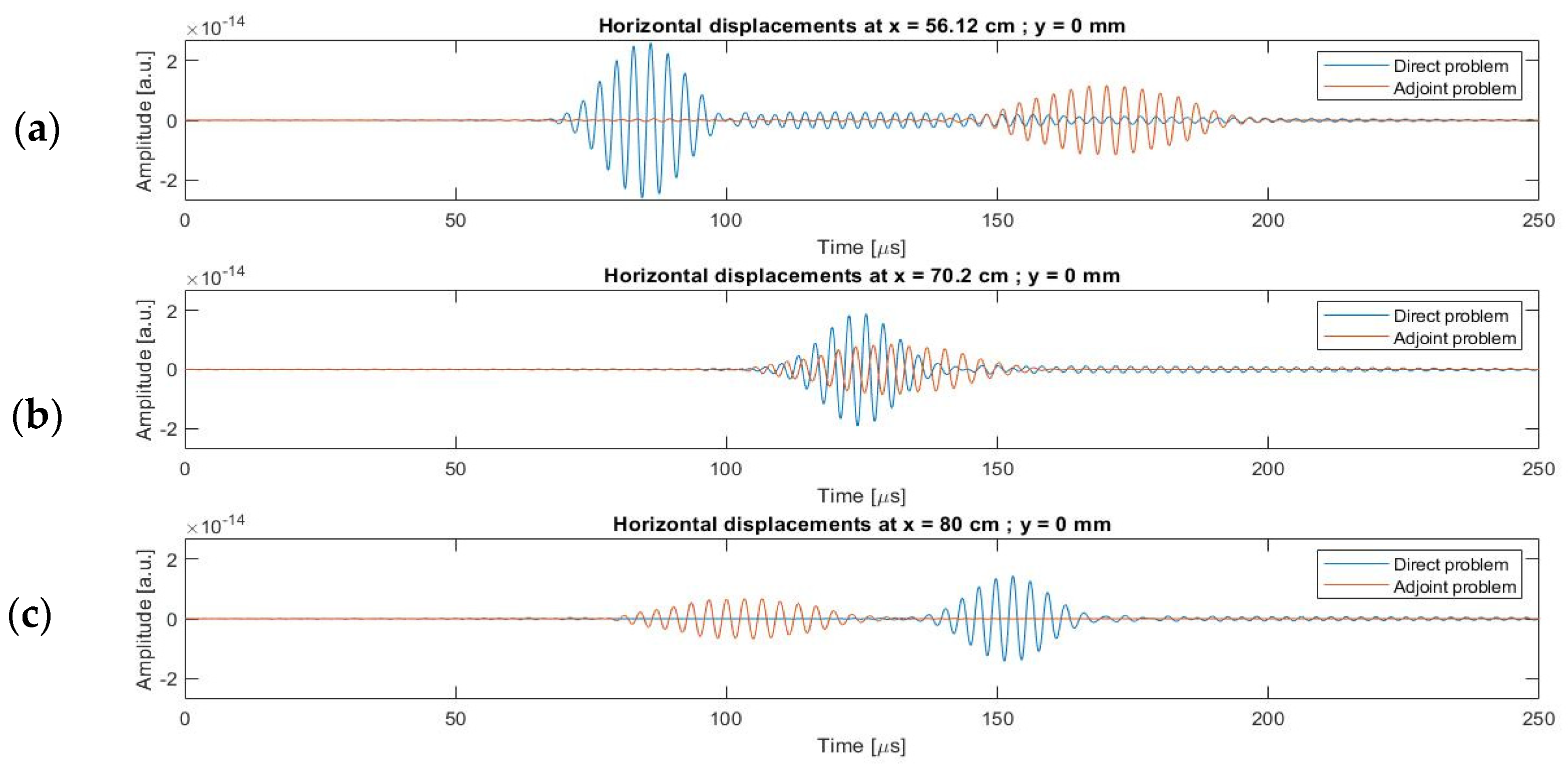 Applsci 12 00228 g010 550