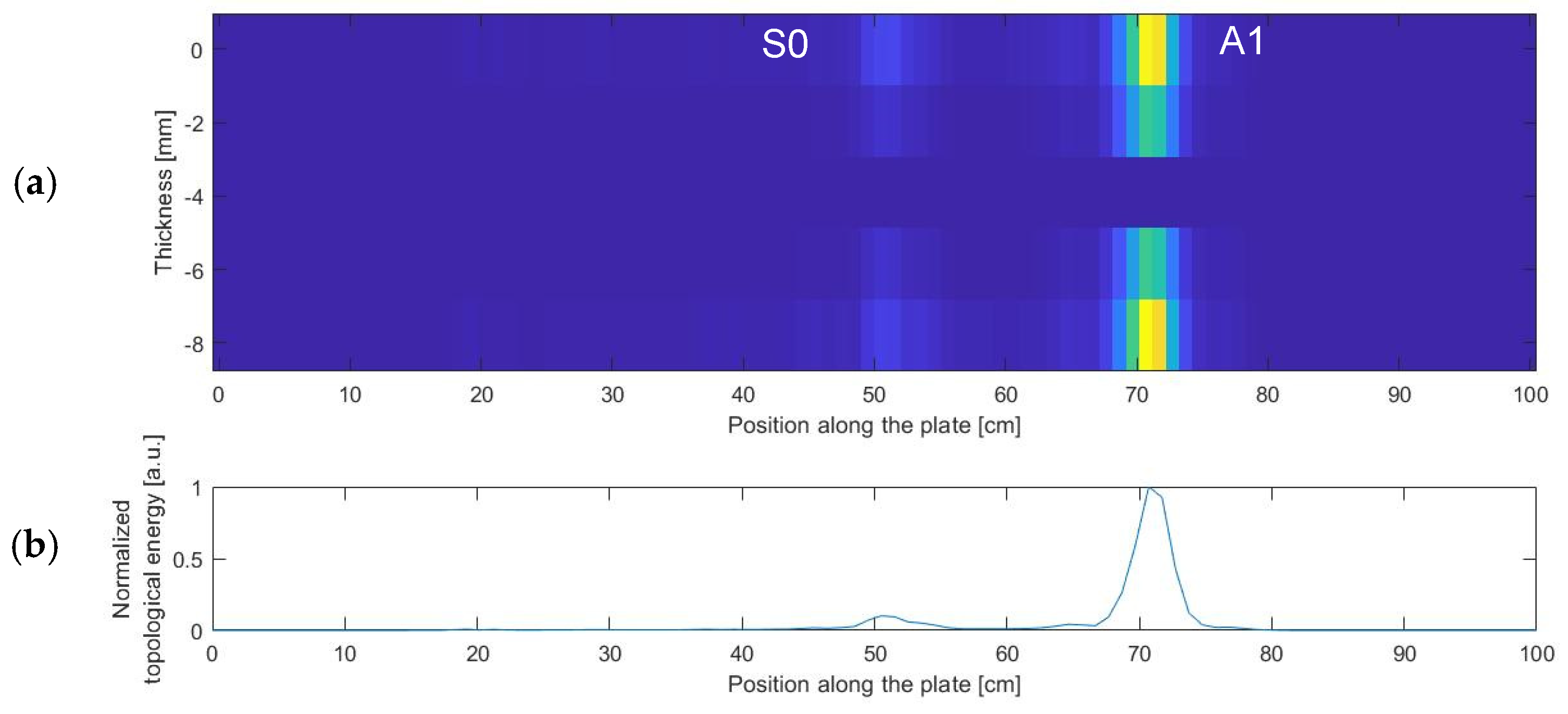 Applsci 12 00228 g013 550