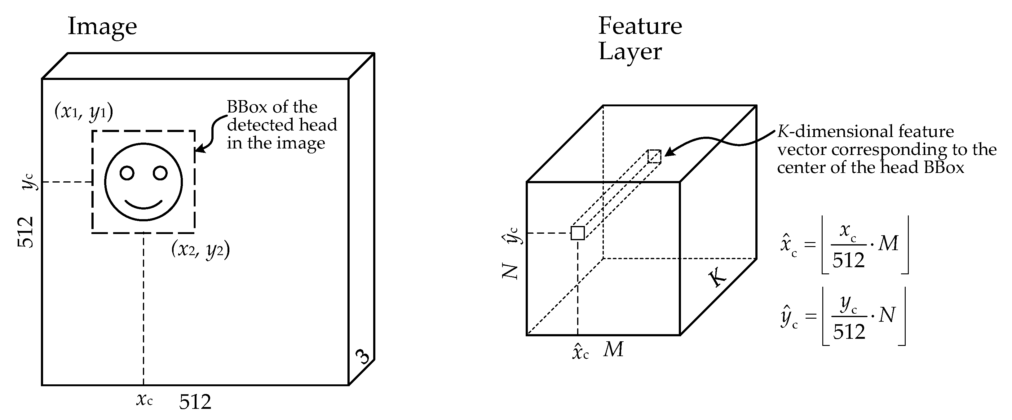 Applsci 12 00229 g003 550