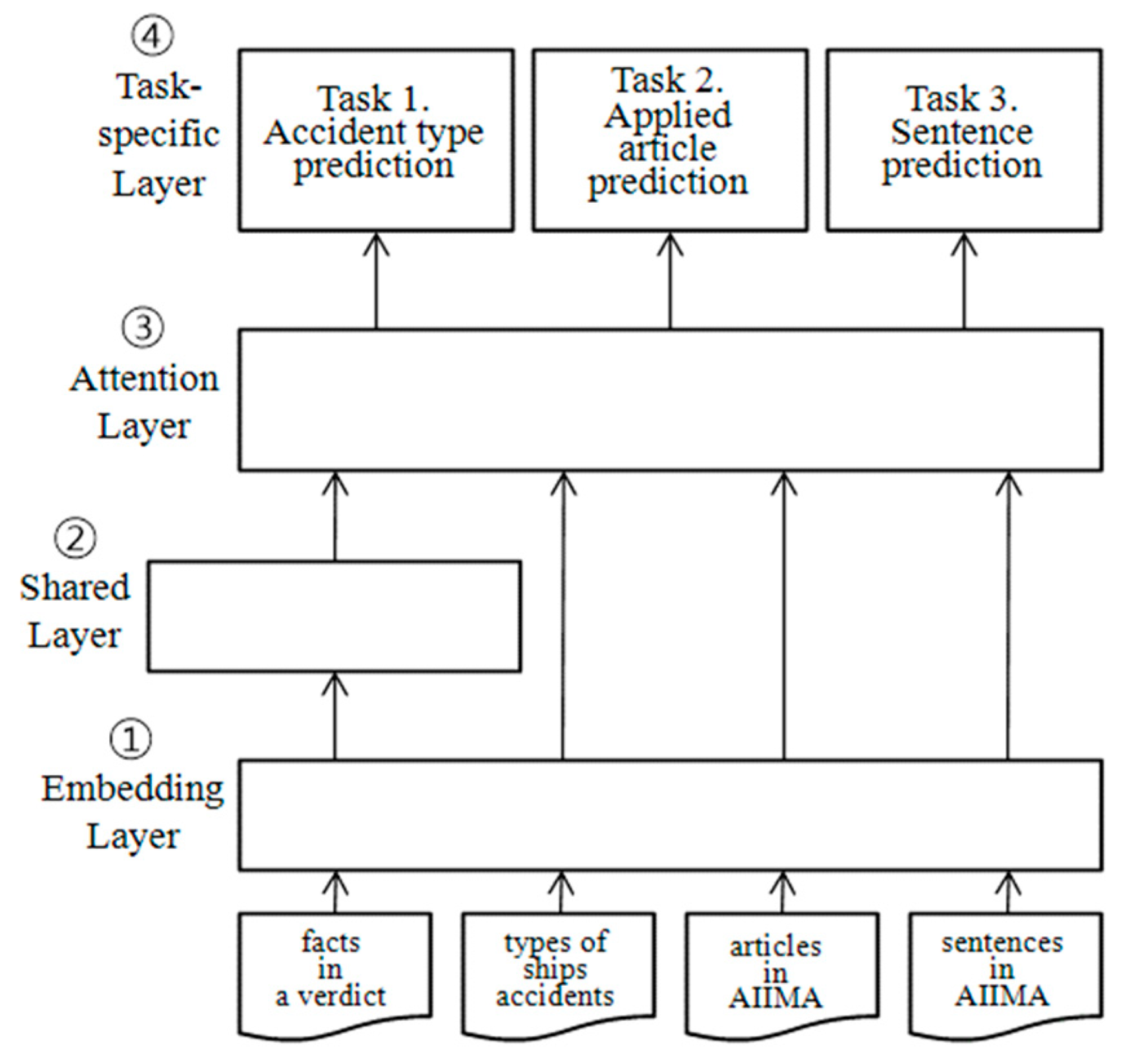 Applsci 12 00233 g004 550