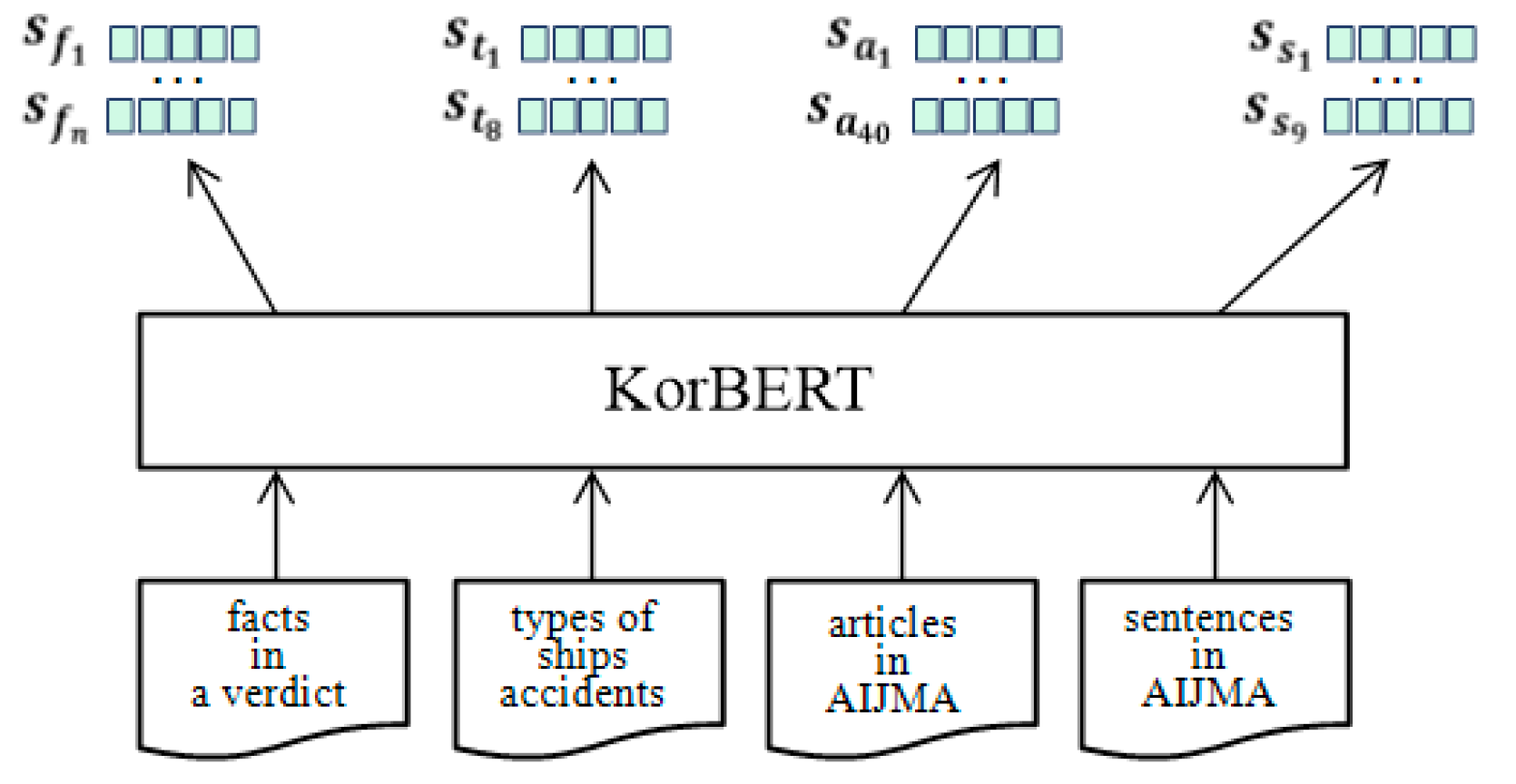Applsci 12 00233 g005 550