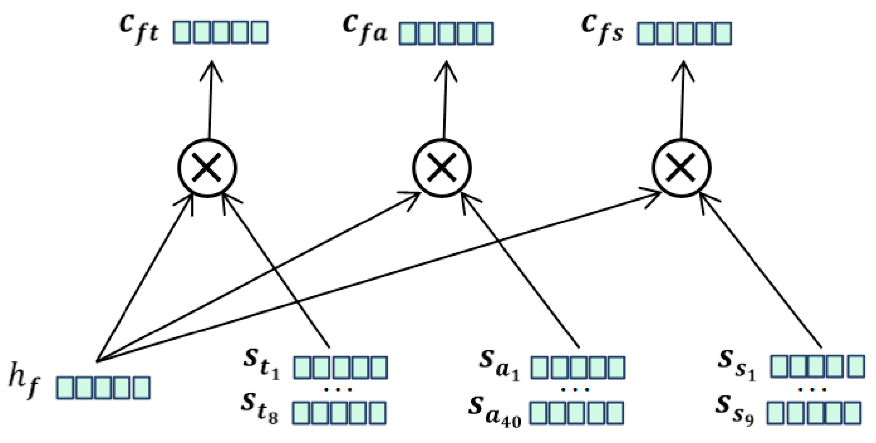 Applsci 12 00233 g007 550