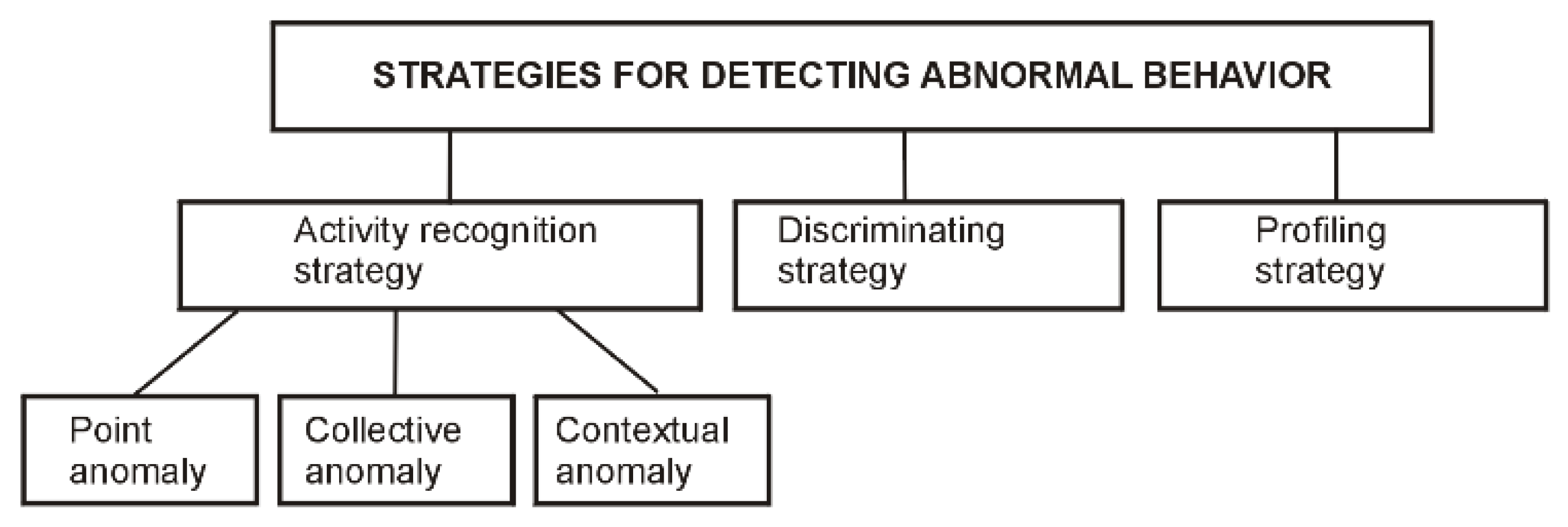 Applsci 12 00235 g001 550