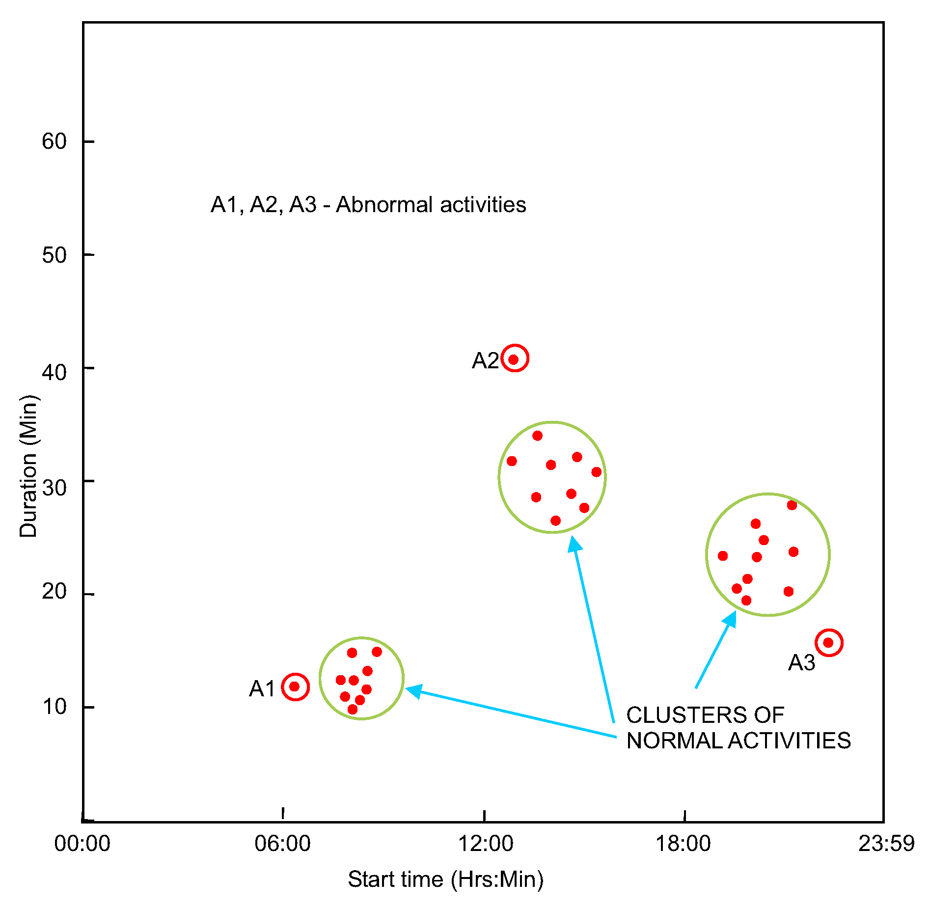 Applsci 12 00235 g003 550