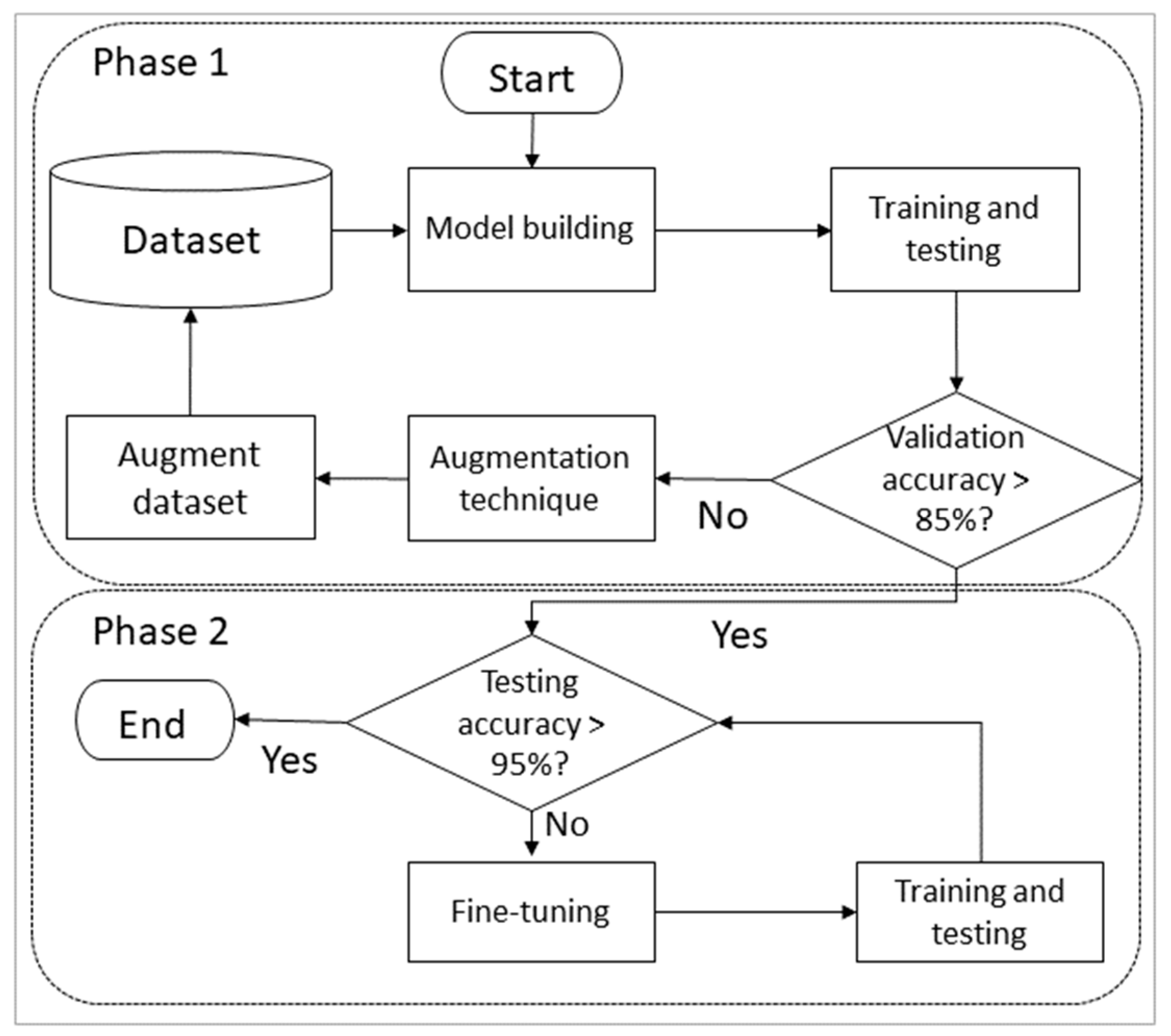 PDF) Assessing Variability in Pronunciation Development: Case