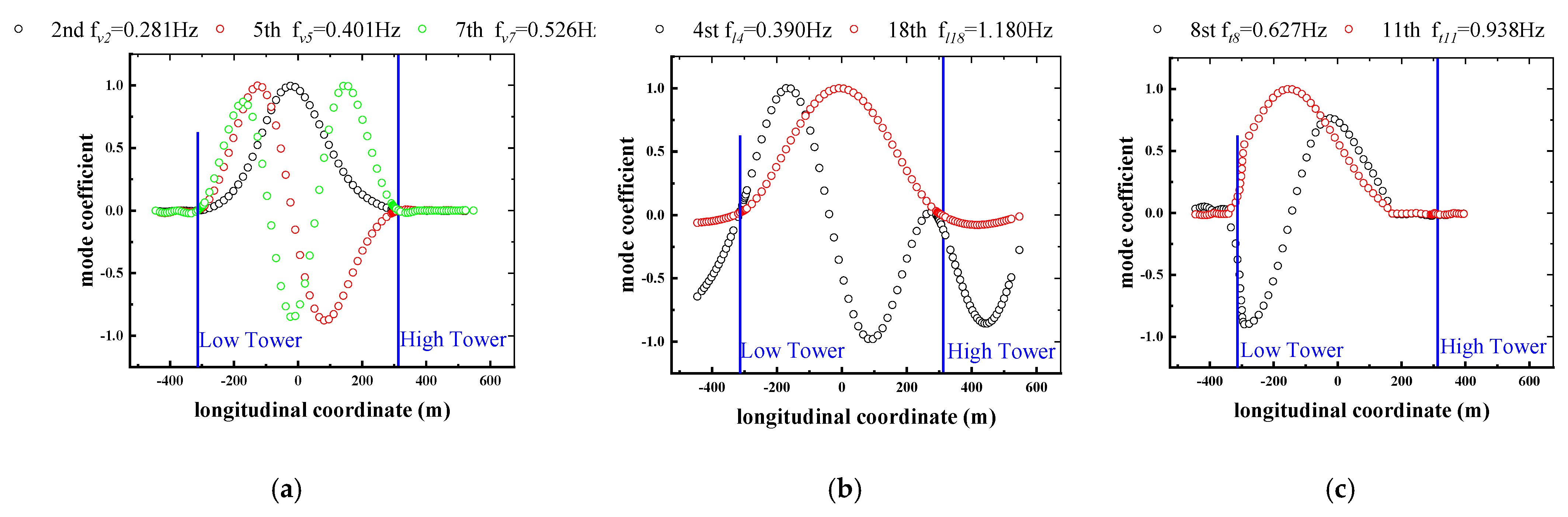 Applsci 12 00242 g005 550