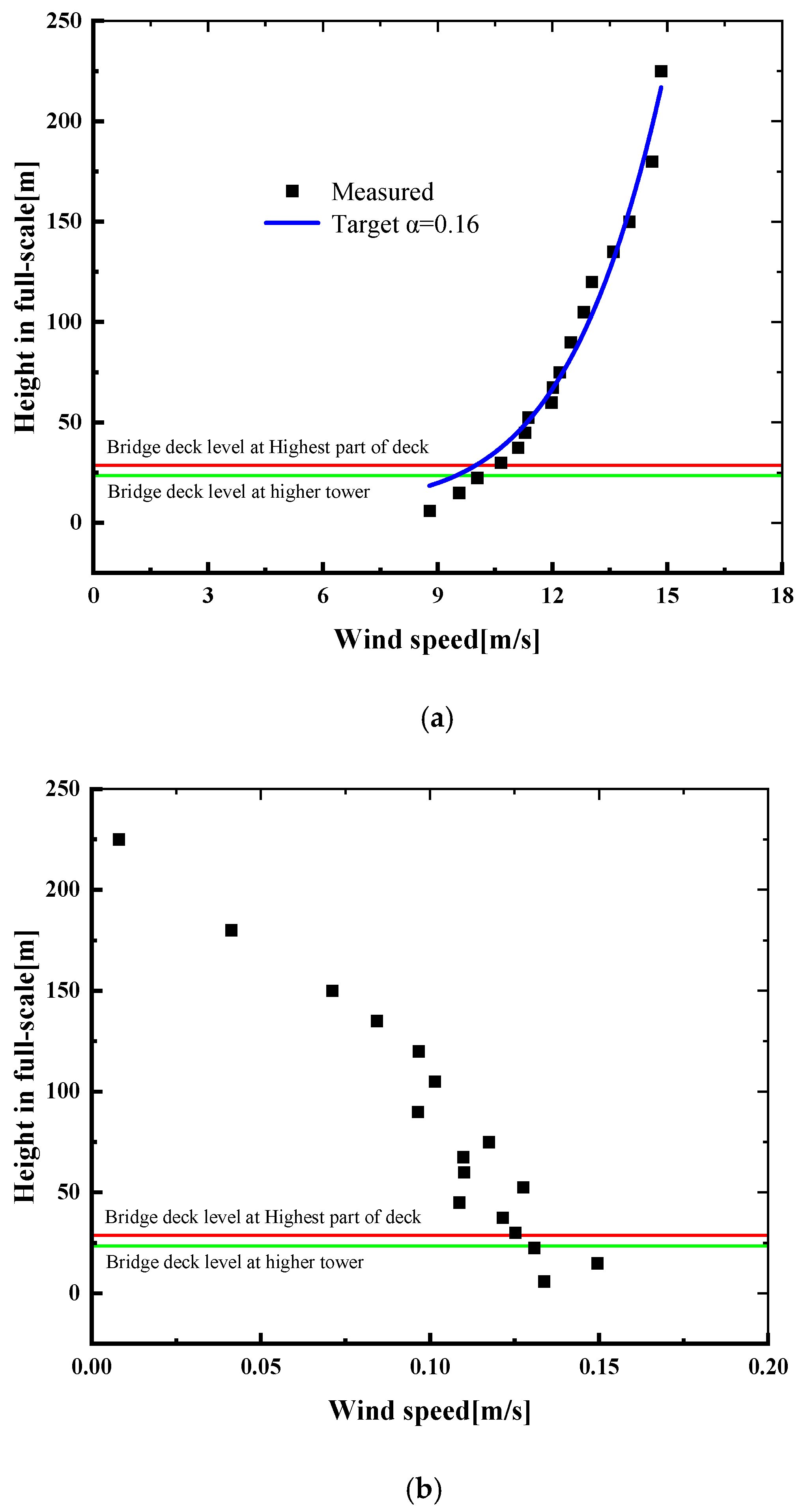 Applsci 12 00242 g015 550