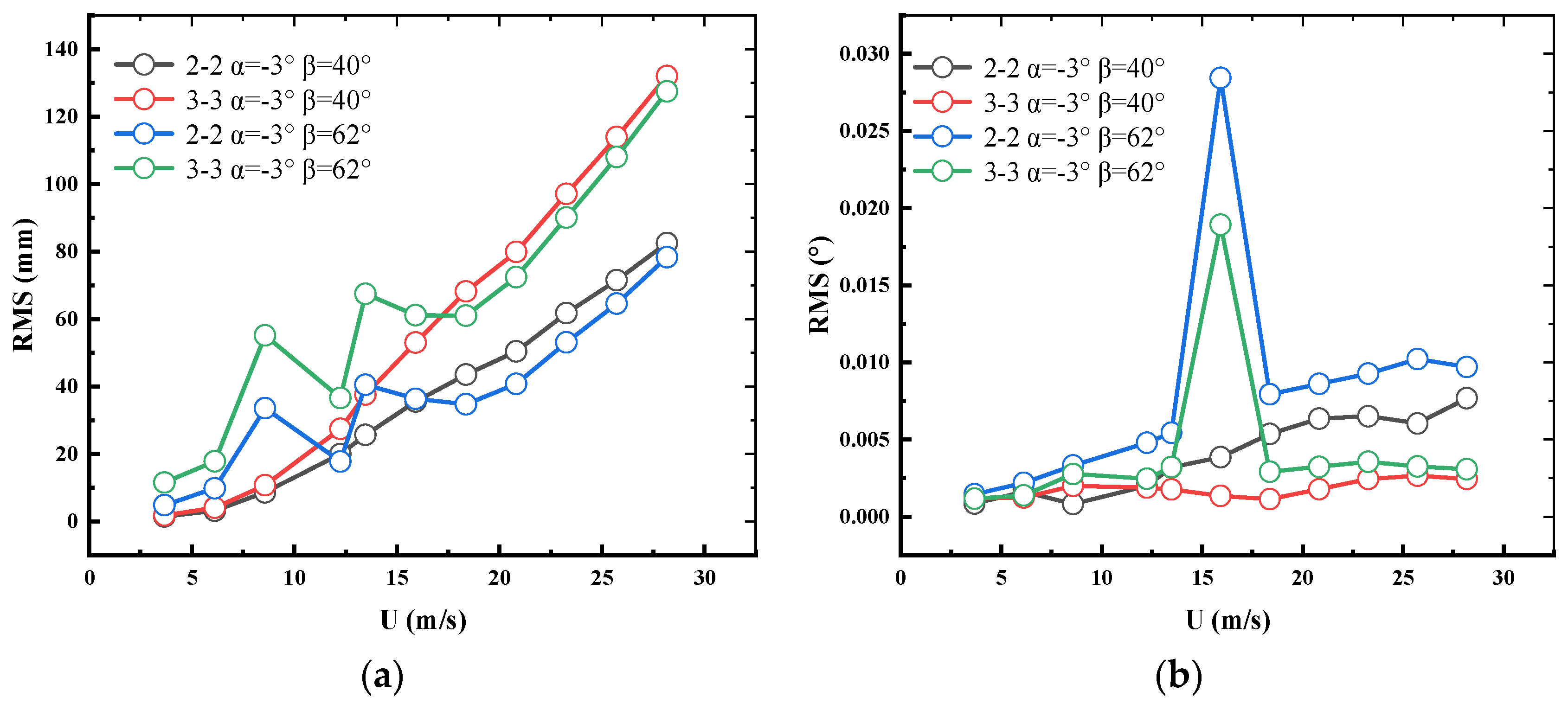 Applsci 12 00242 g018 550