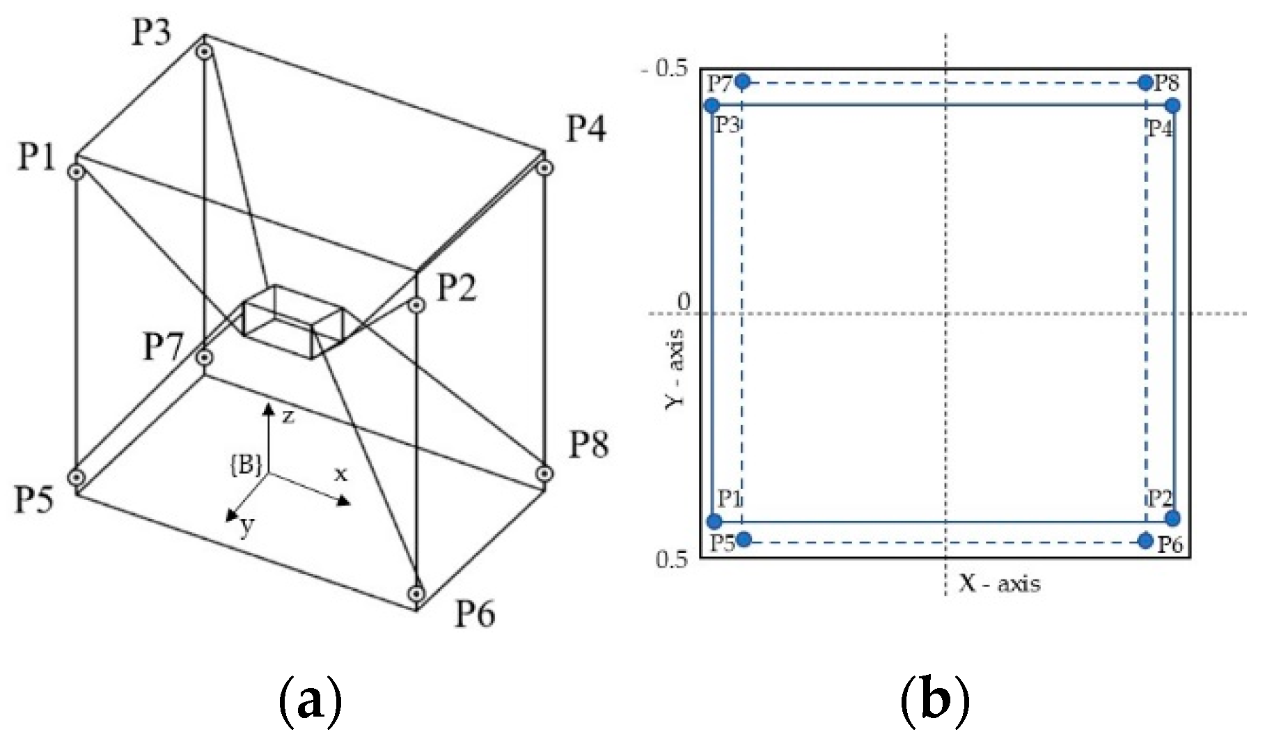 Applsci 12 00244 g001 550