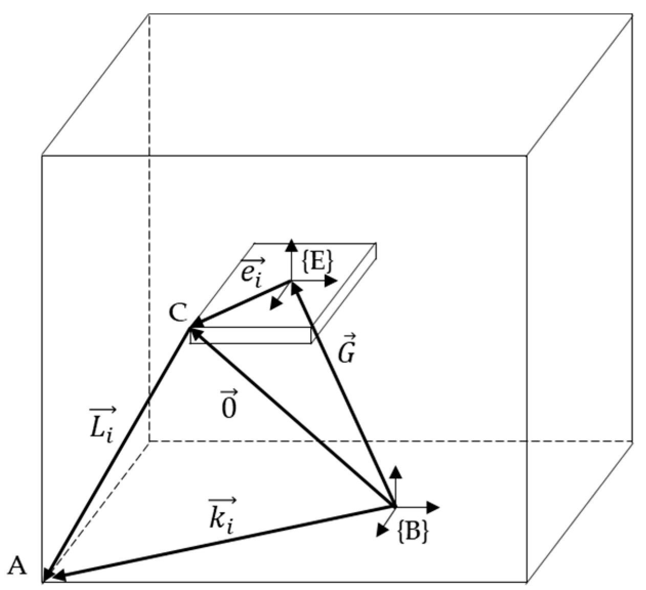 Applsci 12 00244 g002 550