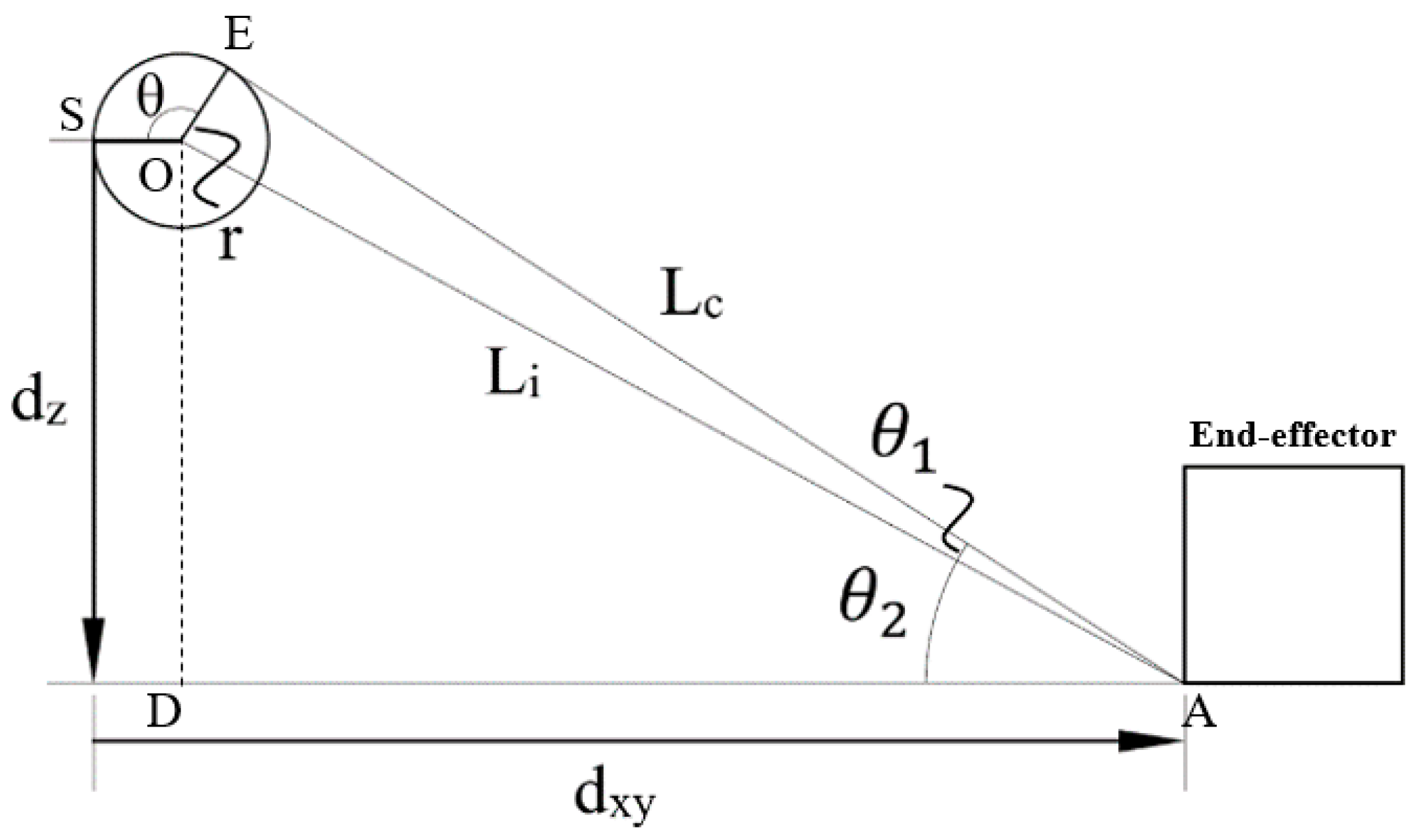 Applsci 12 00244 g003 550