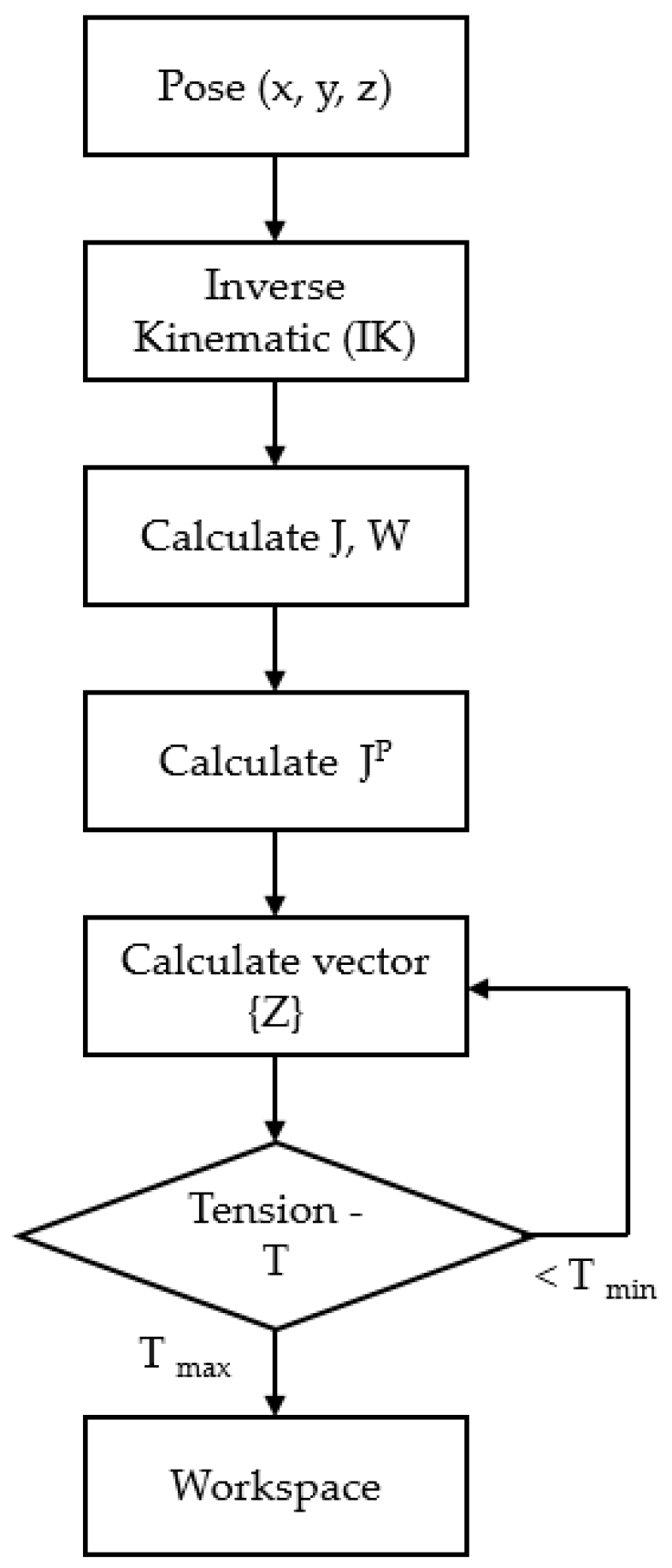 Applsci 12 00244 g004 550