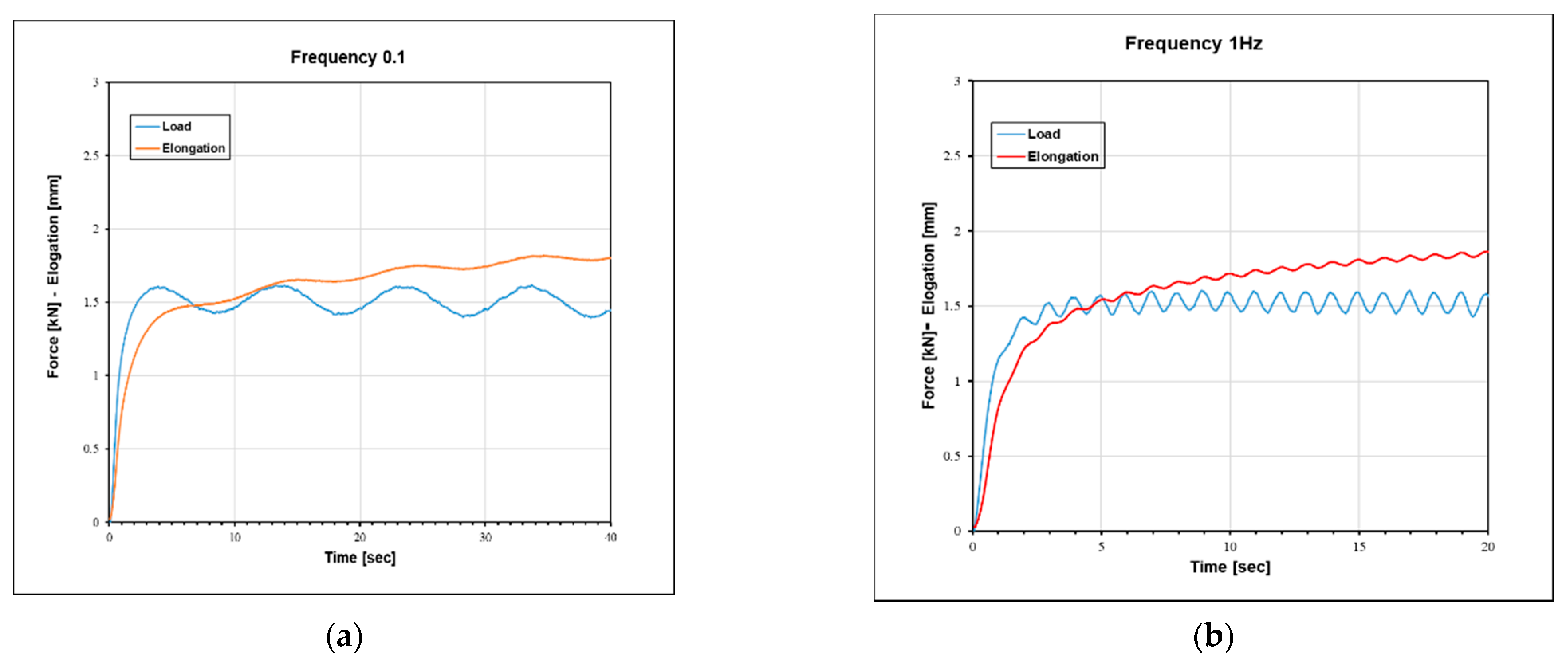 Applsci 12 00244 g006a 550