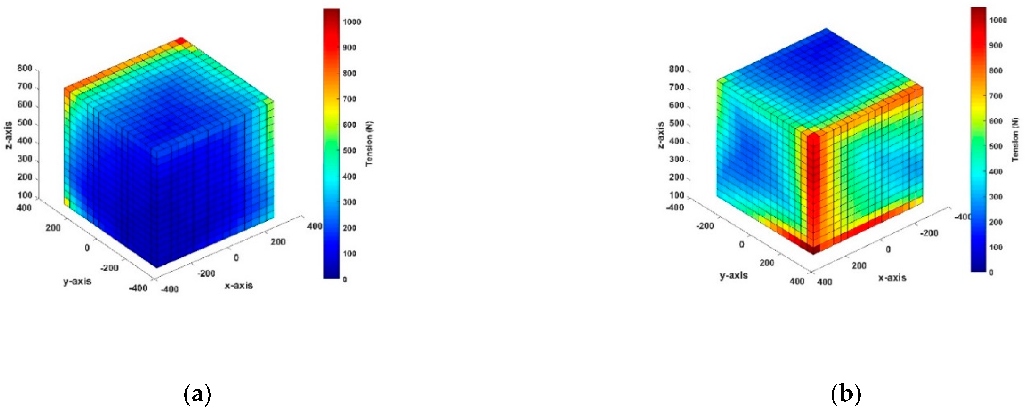 Applsci 12 00244 g008a 550