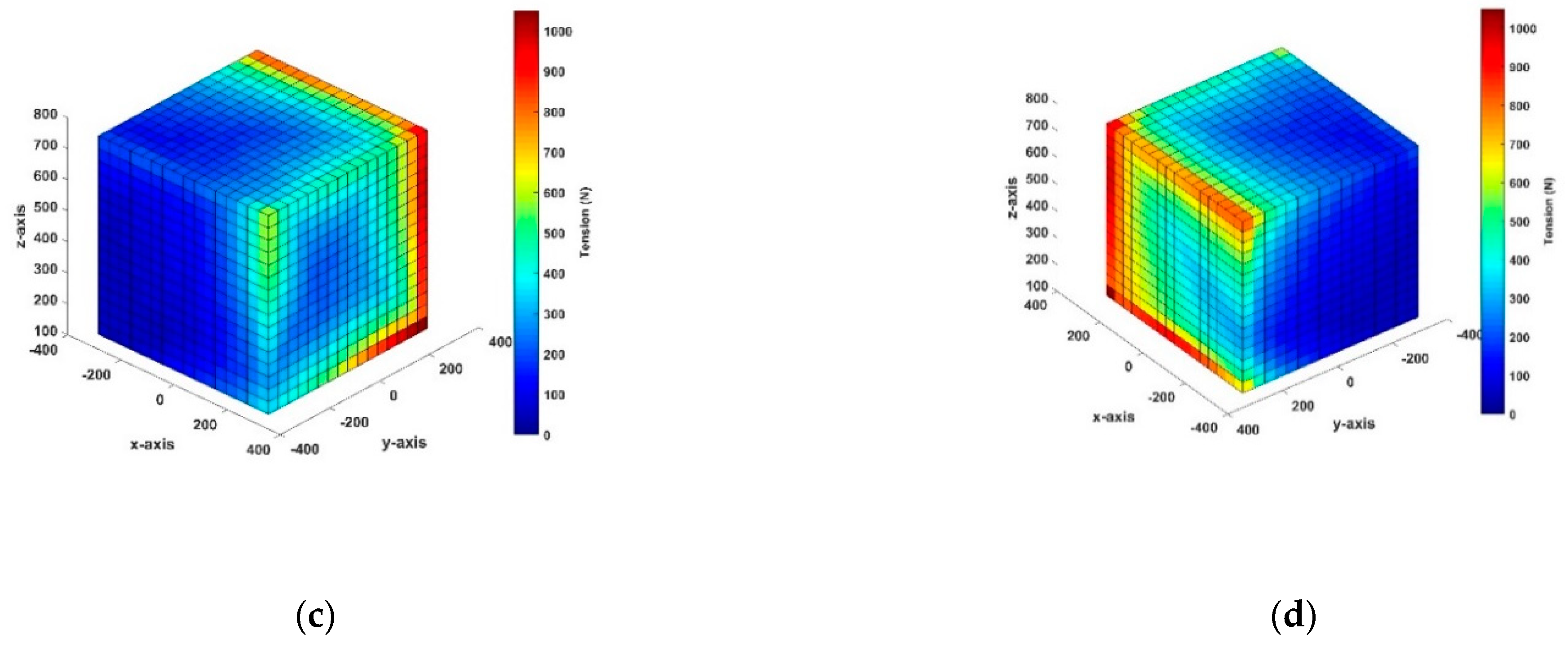 Applsci 12 00244 g008b 550