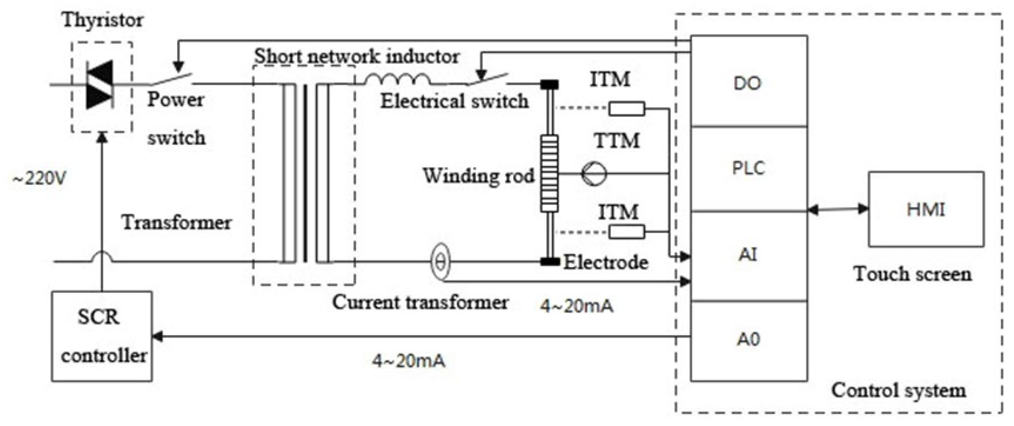 Applsci 12 00245 g001