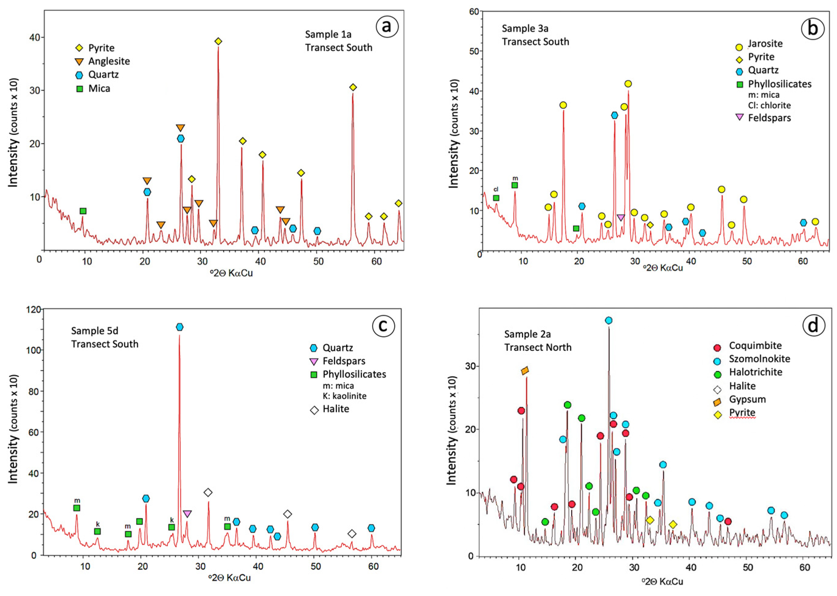 Applsci 12 00249 g004 550