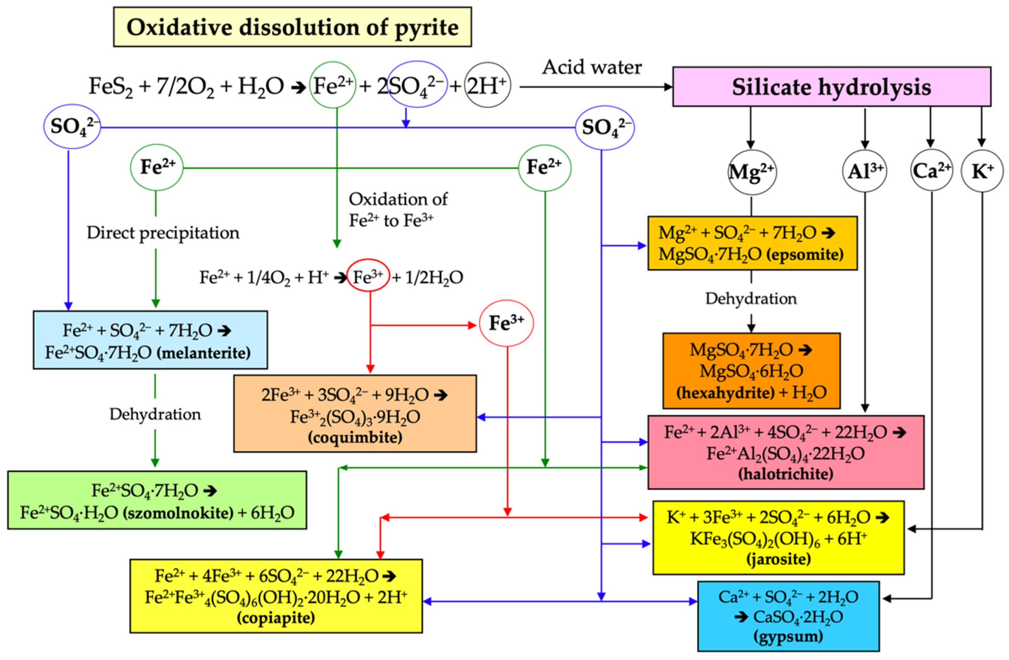 Applsci 12 00249 g007 550