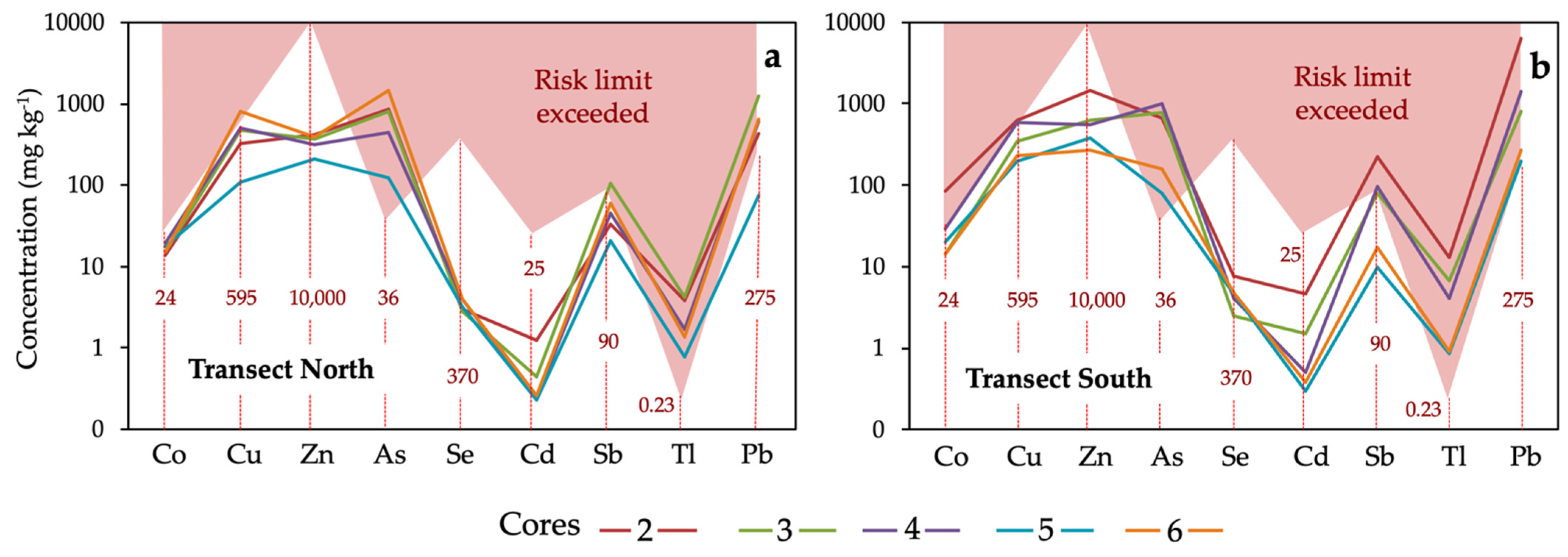 Applsci 12 00249 g010 550